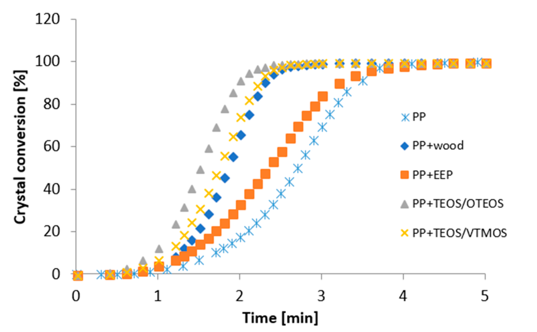 Materials 14 00464 g005 Materials 14 00464 g005