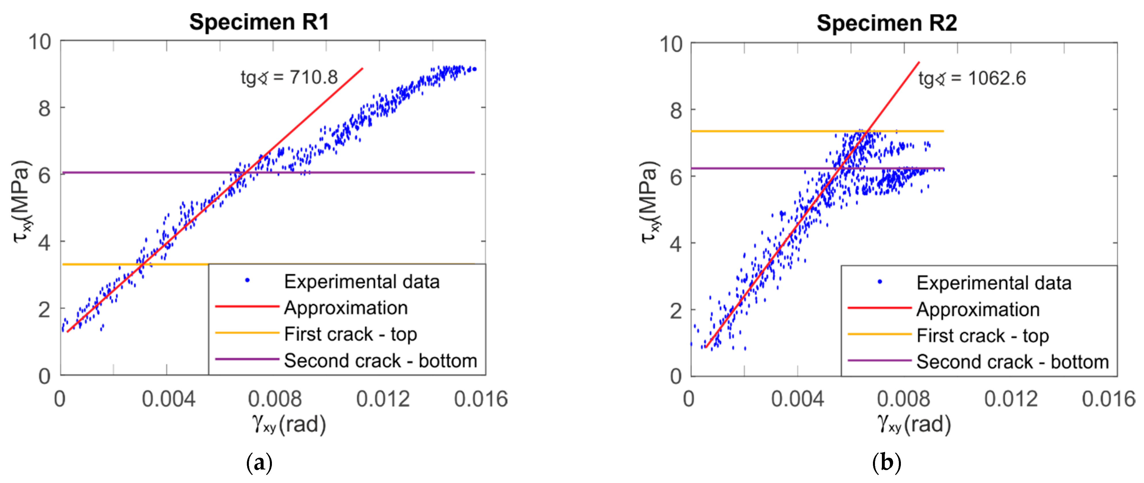 Materials 14 00468 g010a