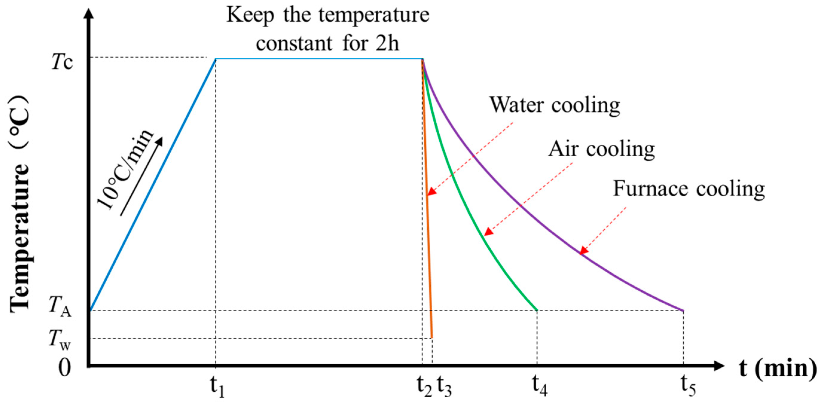 Materials 14 00469 g002