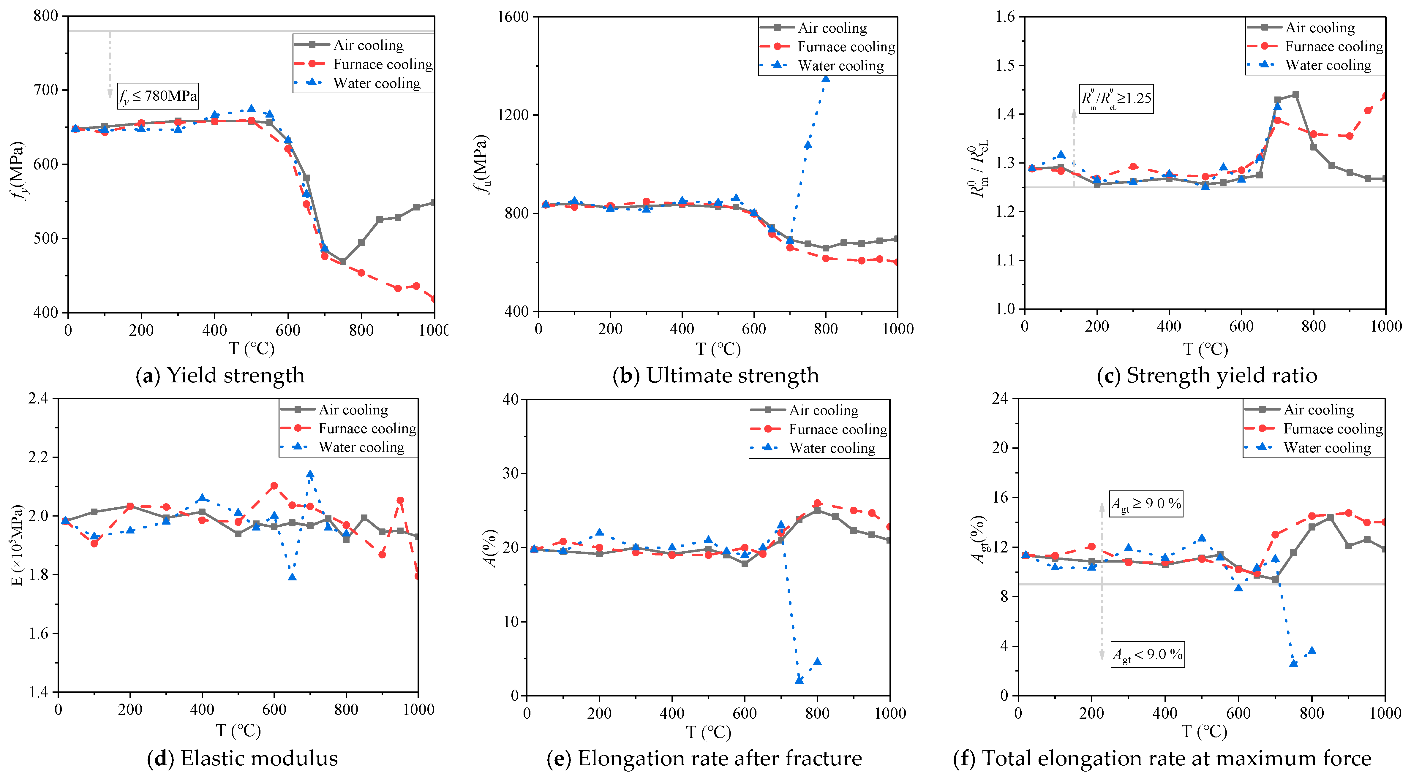 Materials 14 00469 g010