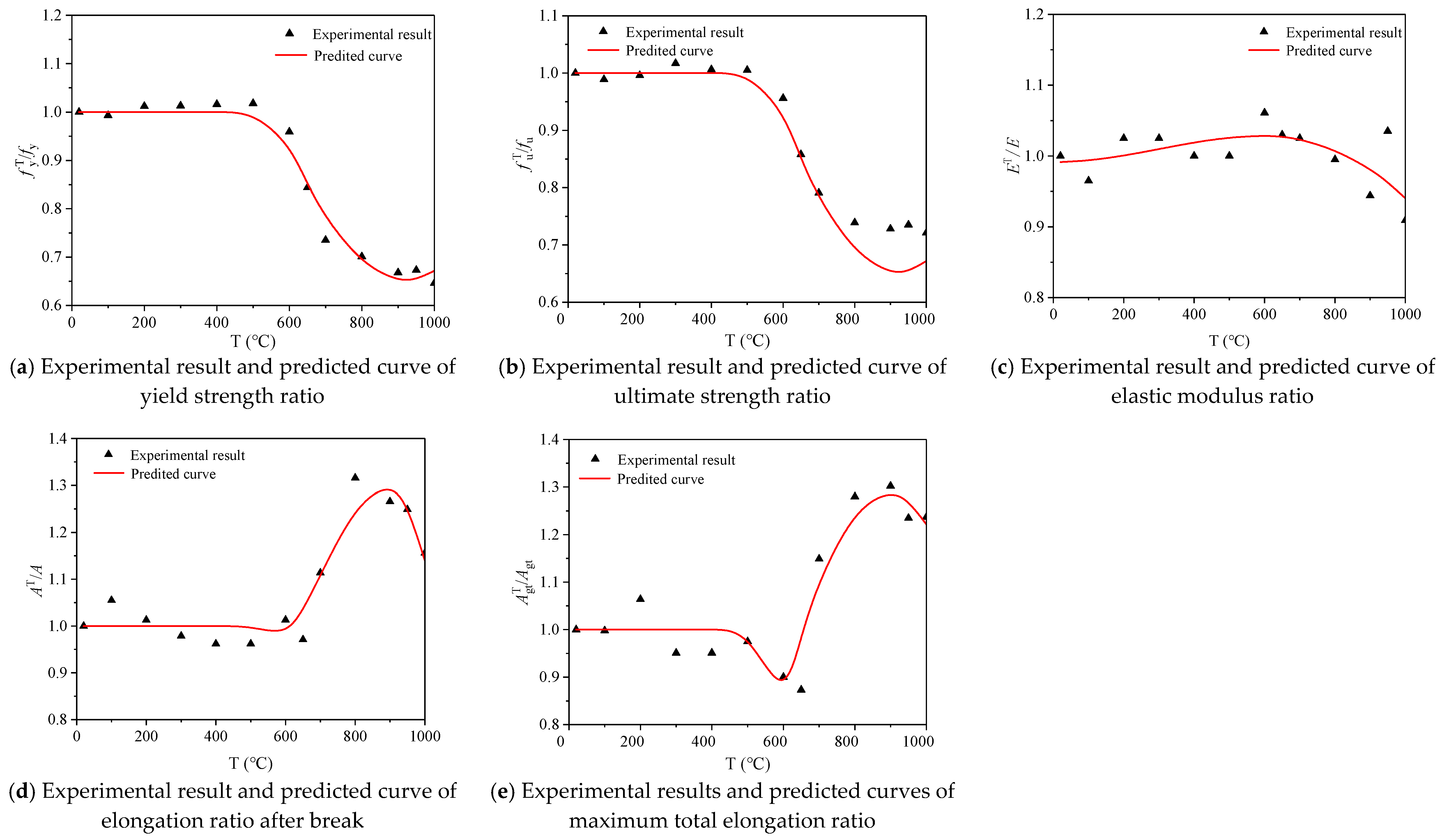 Materials 14 00469 g013