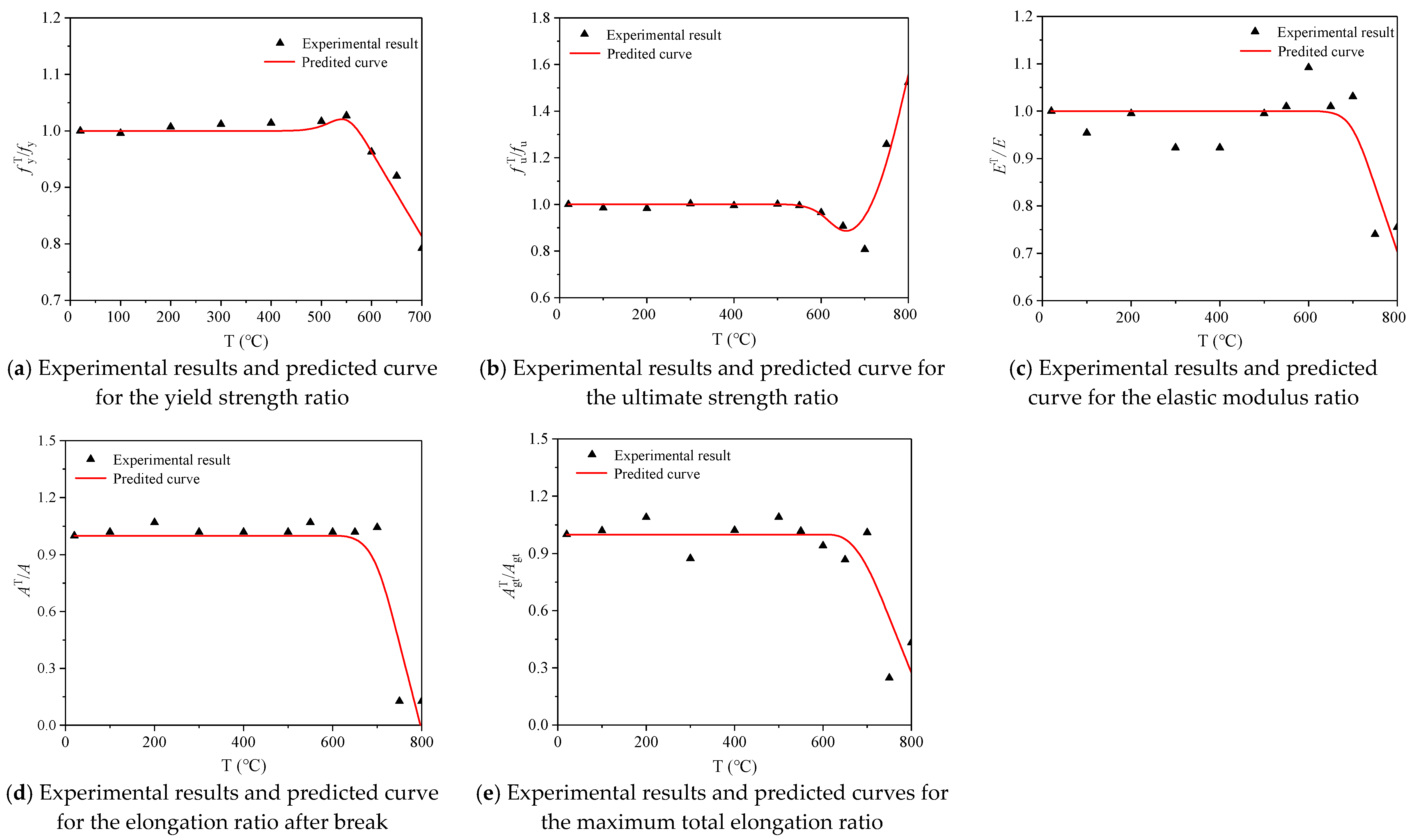 Materials 14 00469 g014