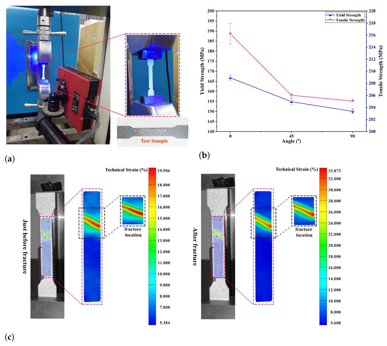 Materials 14 00470 g003