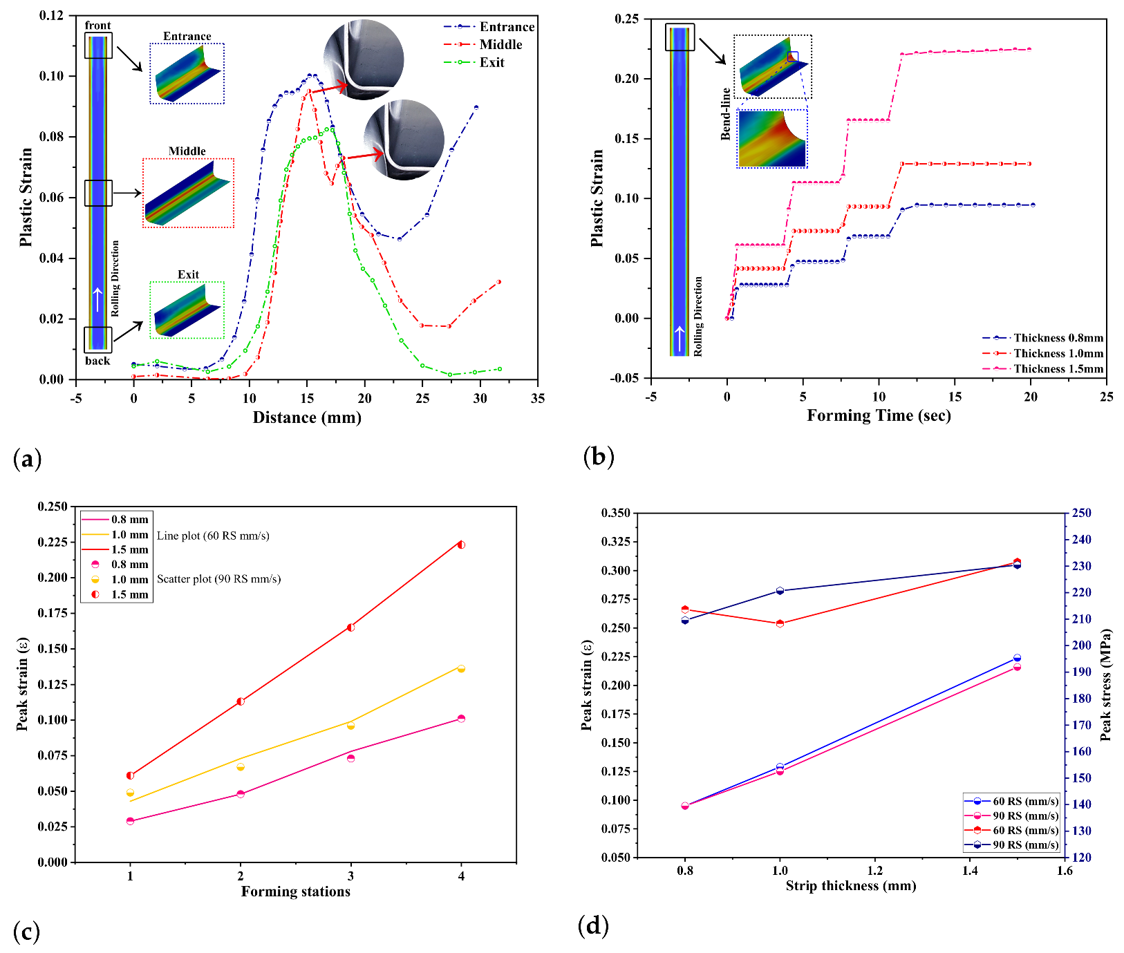 Materials 14 00470 g010