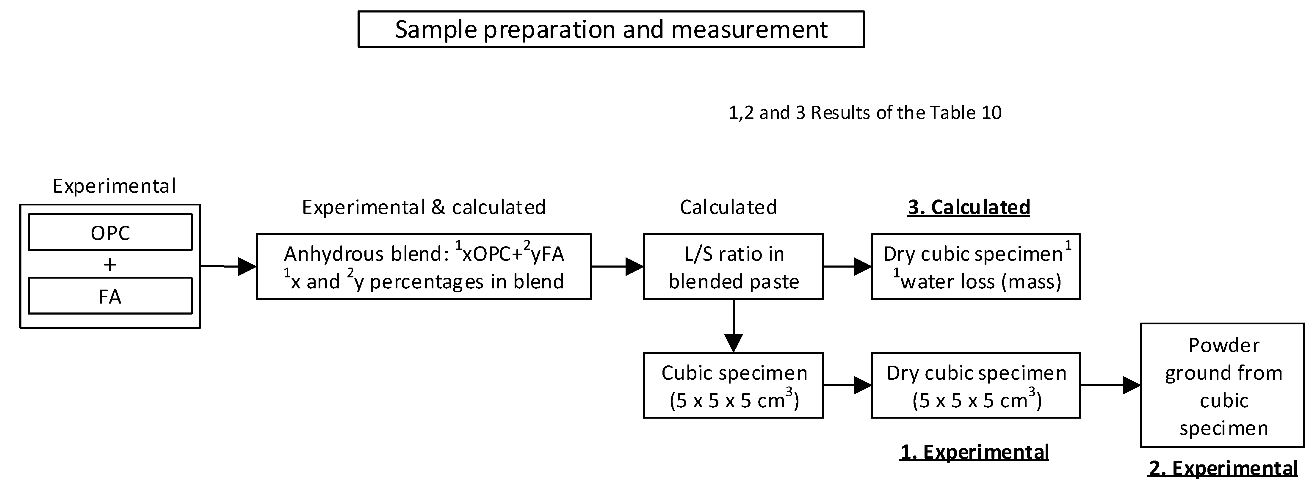 Materials 14 00475 g003 Materials 14 00475 g003