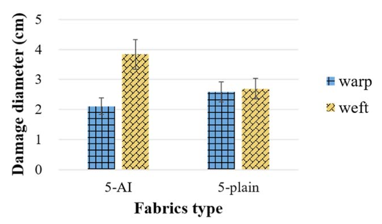 Materials 14 00479 g009 Materials 14 00479 g009