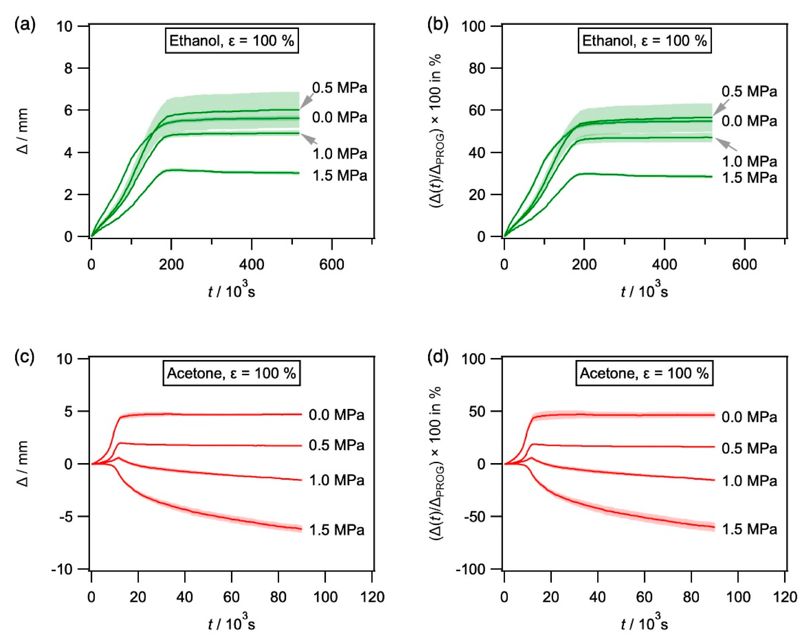 Materials 14 00481 g011a