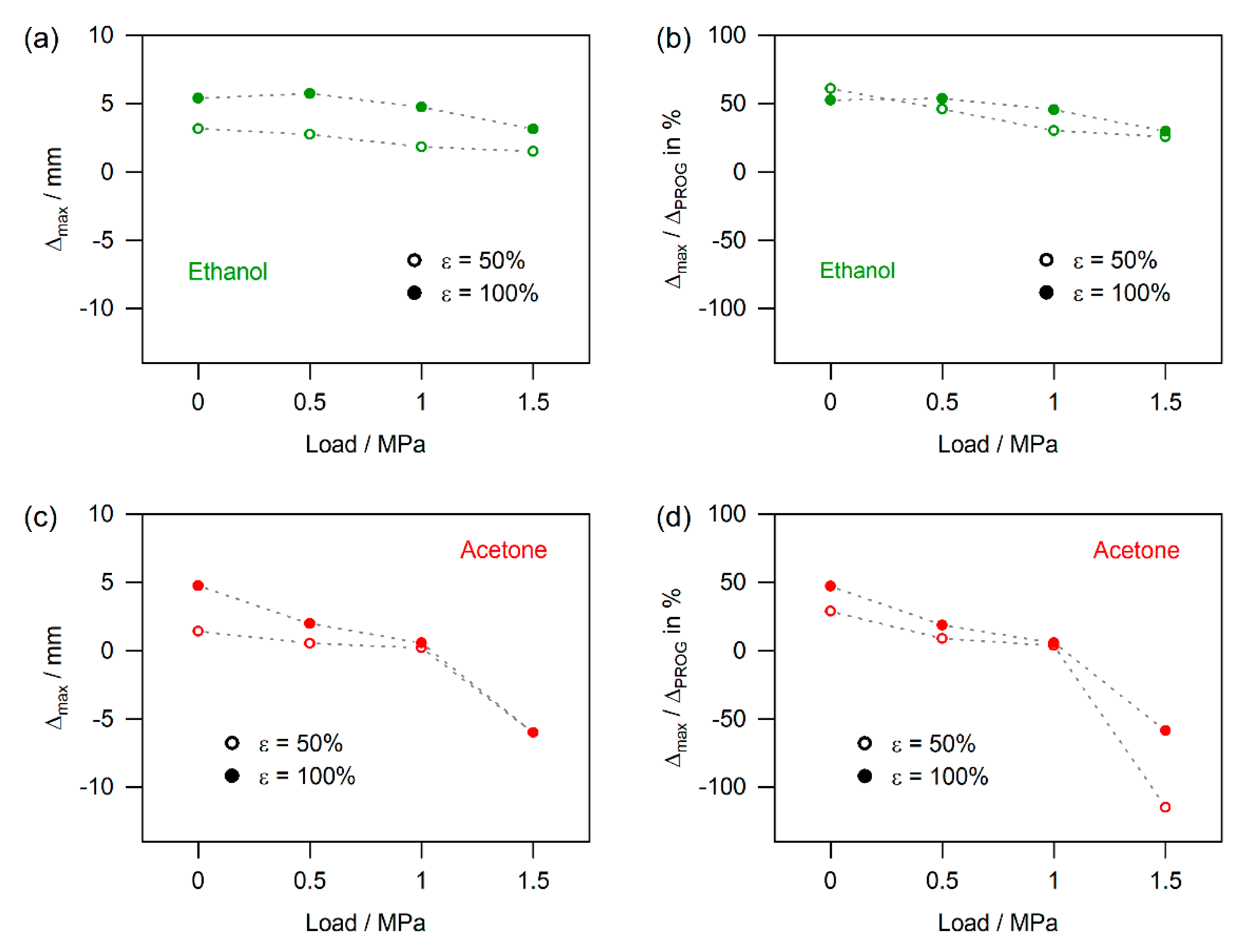 Materials 14 00481 g012a