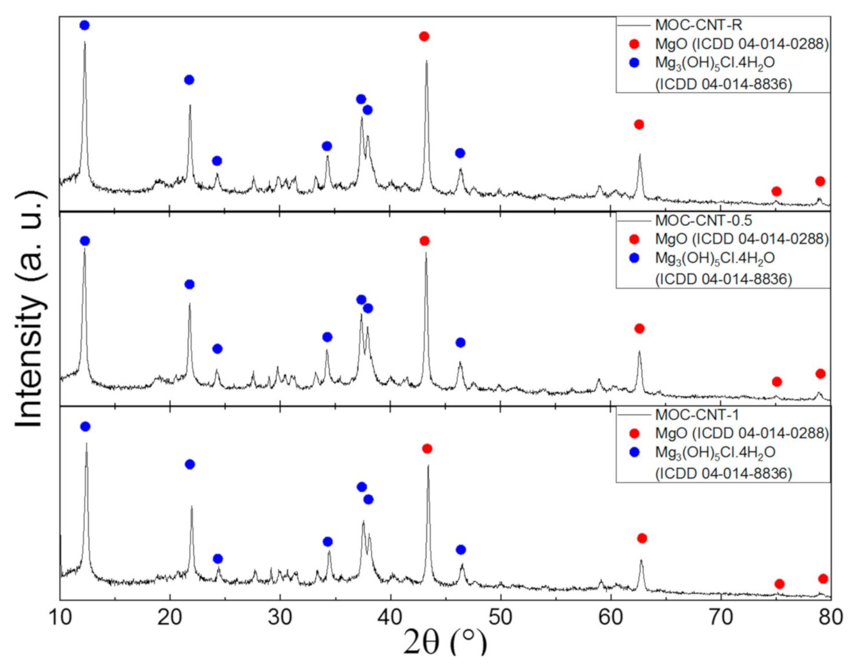 Materials 14 00484 g003