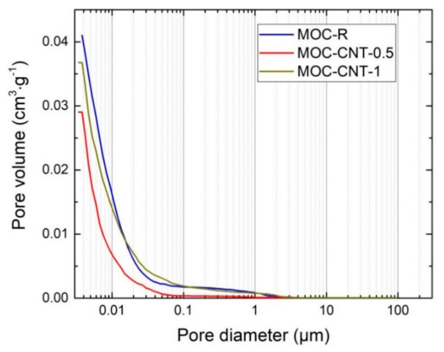 Materials 14 00484 g007