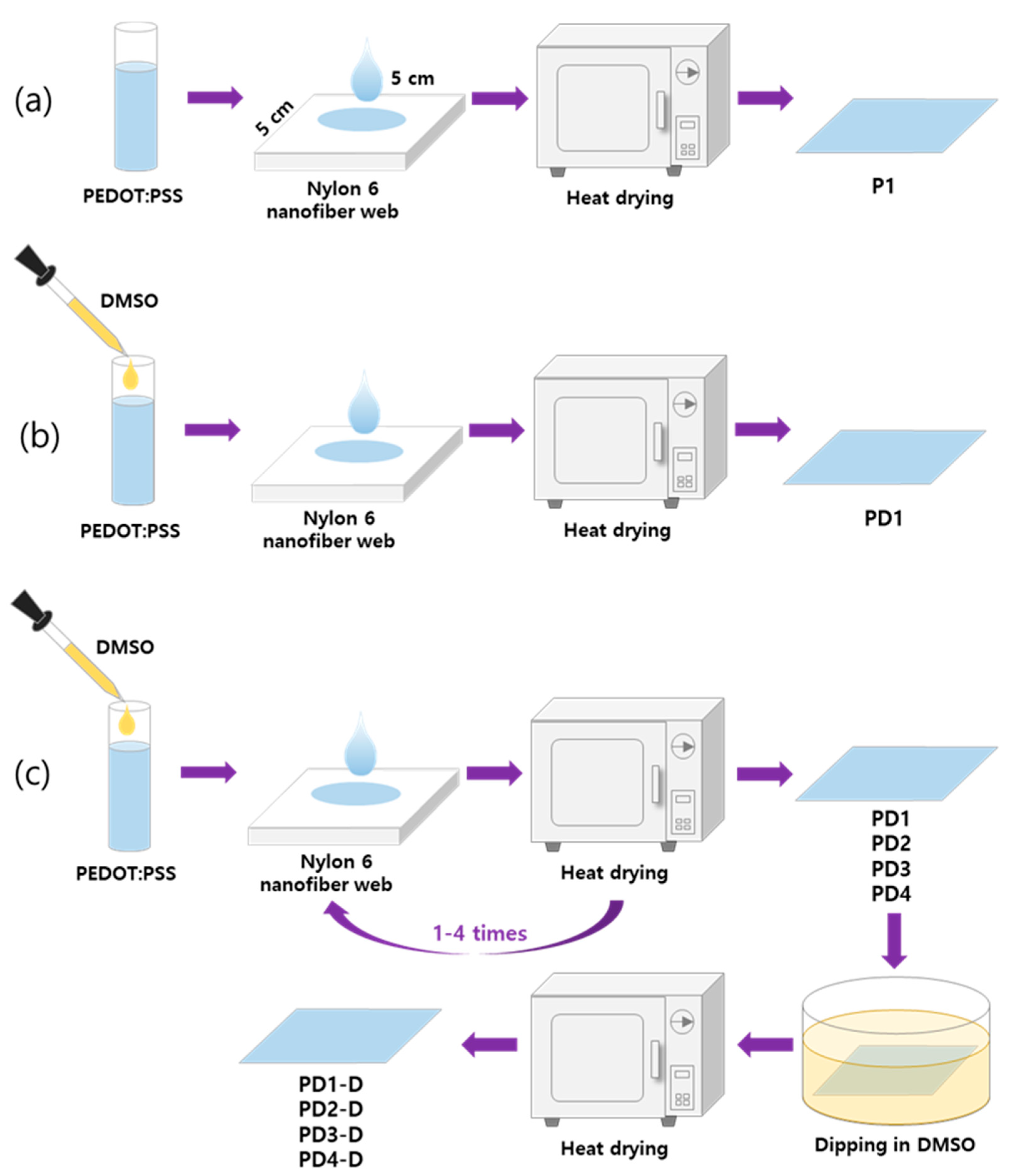 Materials 14 00498 g001