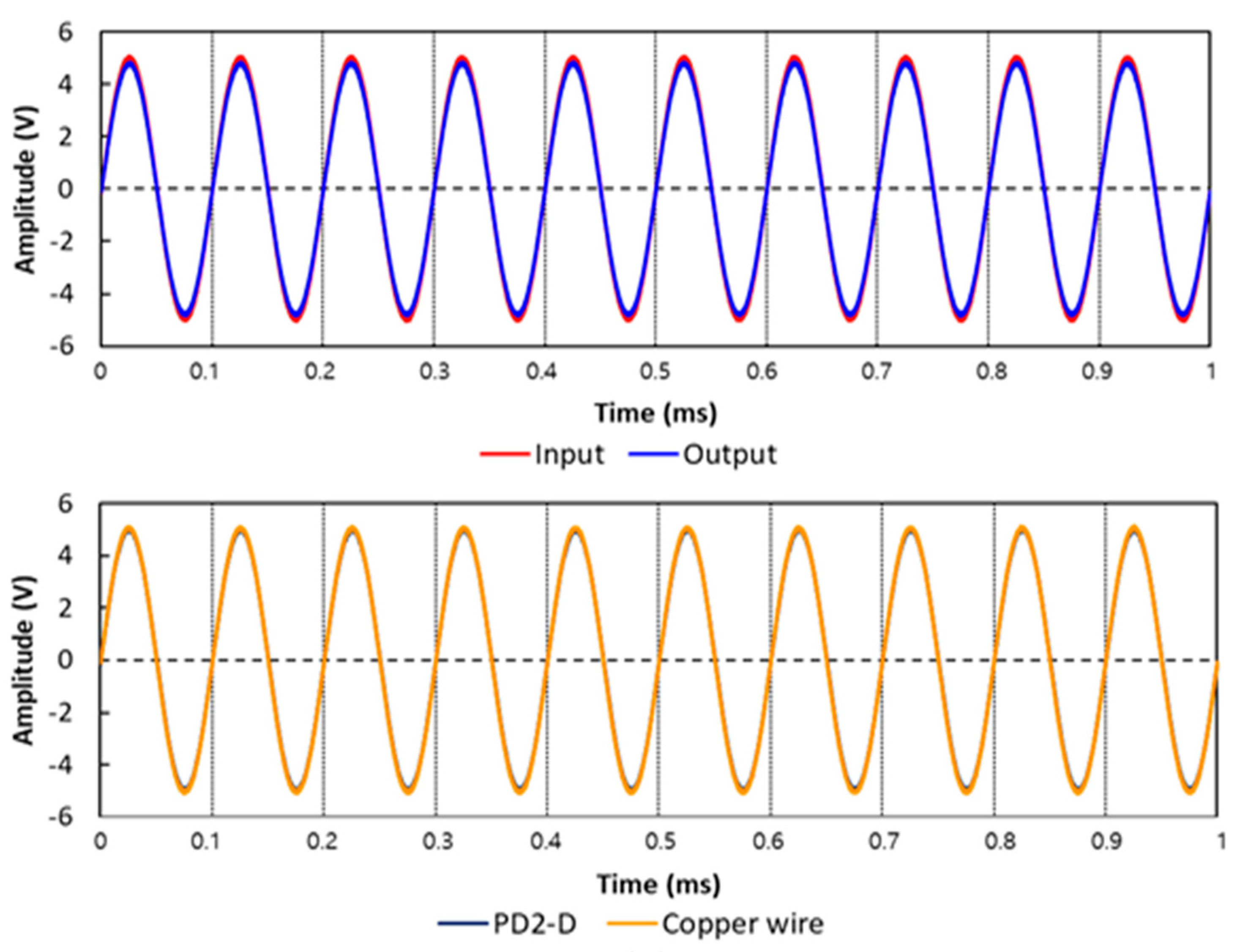 Materials 14 00498 g005