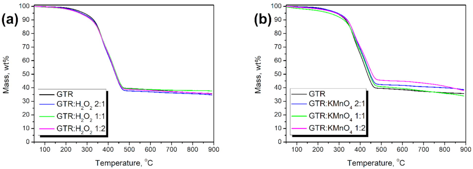Materials 14 00499 g004 Materials 14 00499 g004