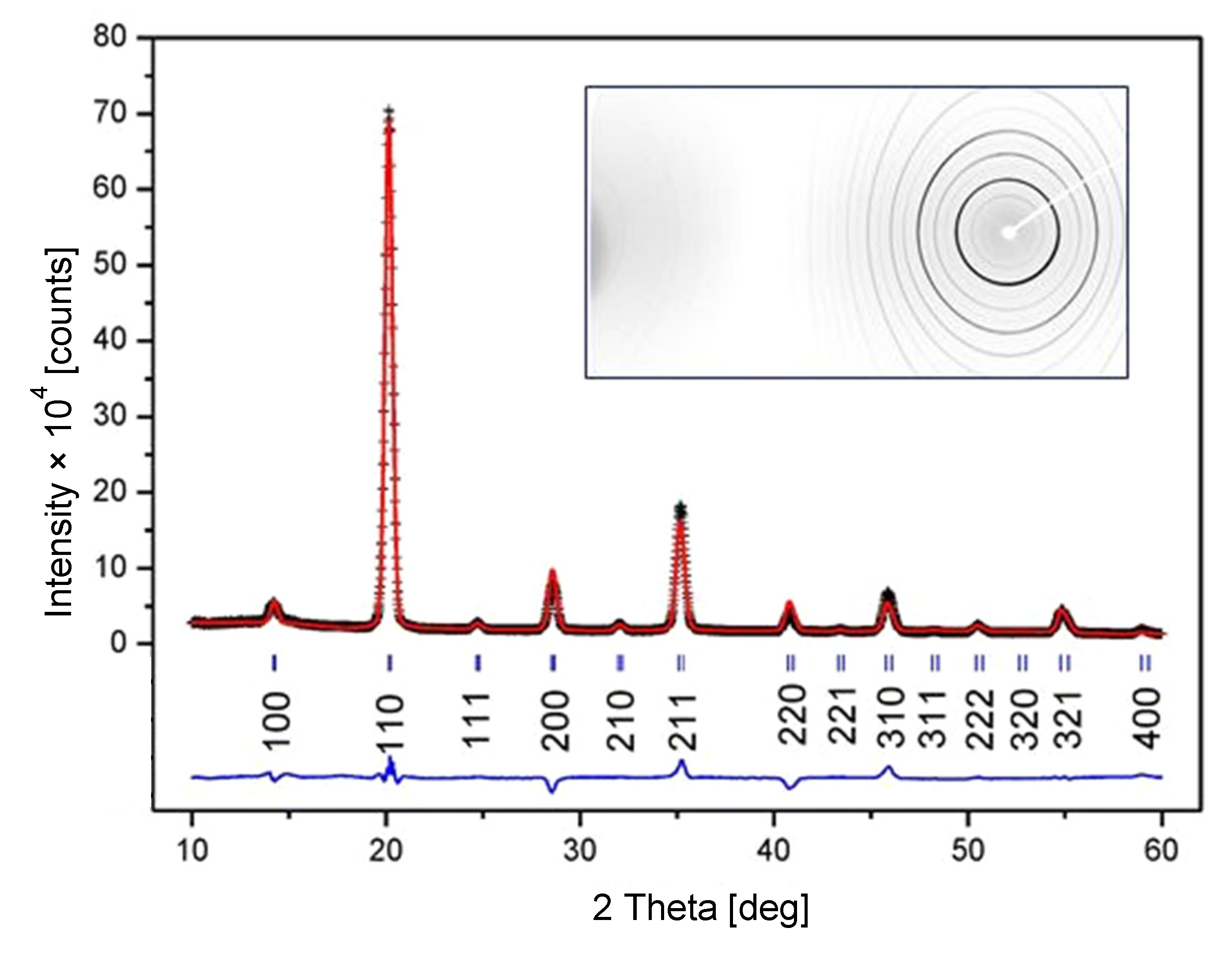 Materials 14 00501 g001 Materials 14 00501 g001