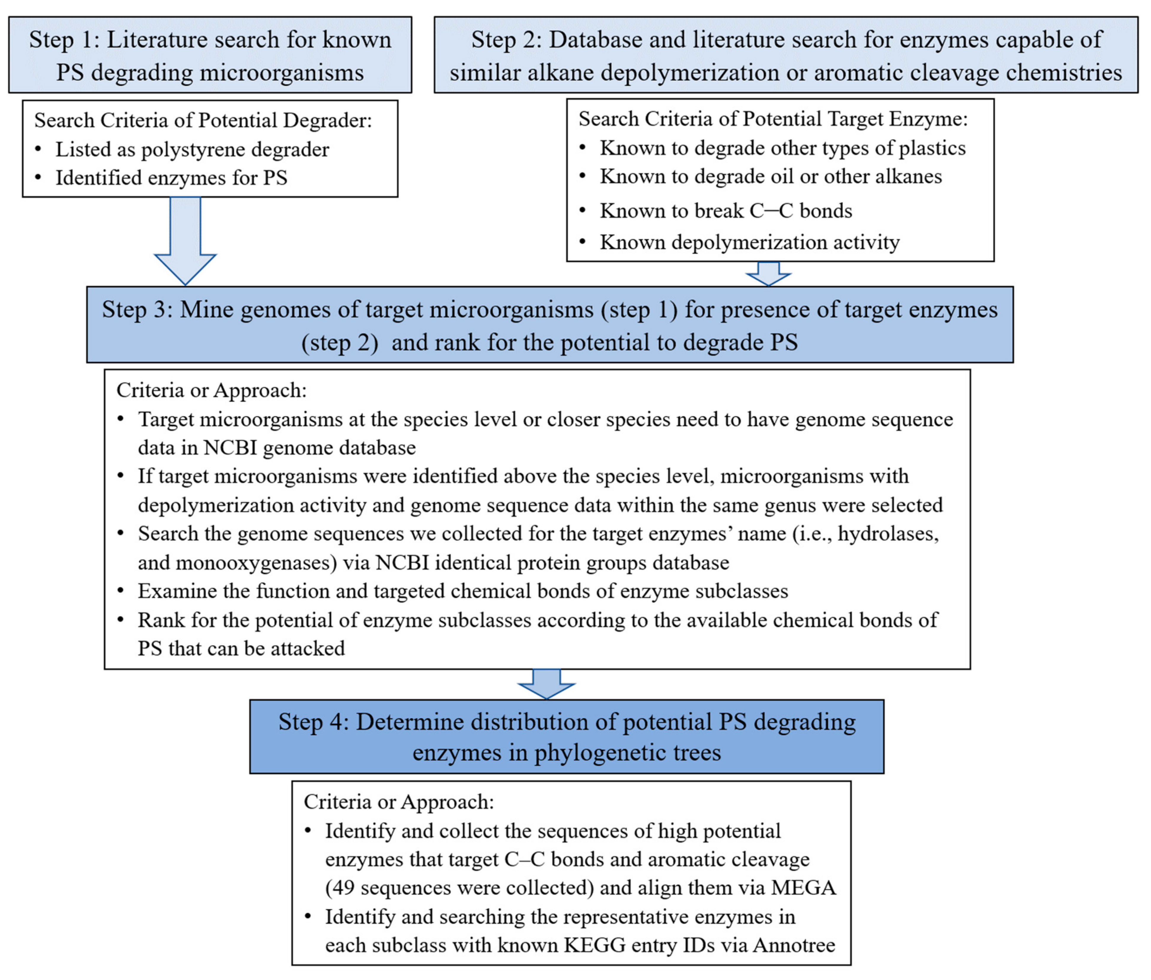 Materials 14 00503 g001 Materials 14 00503 g001