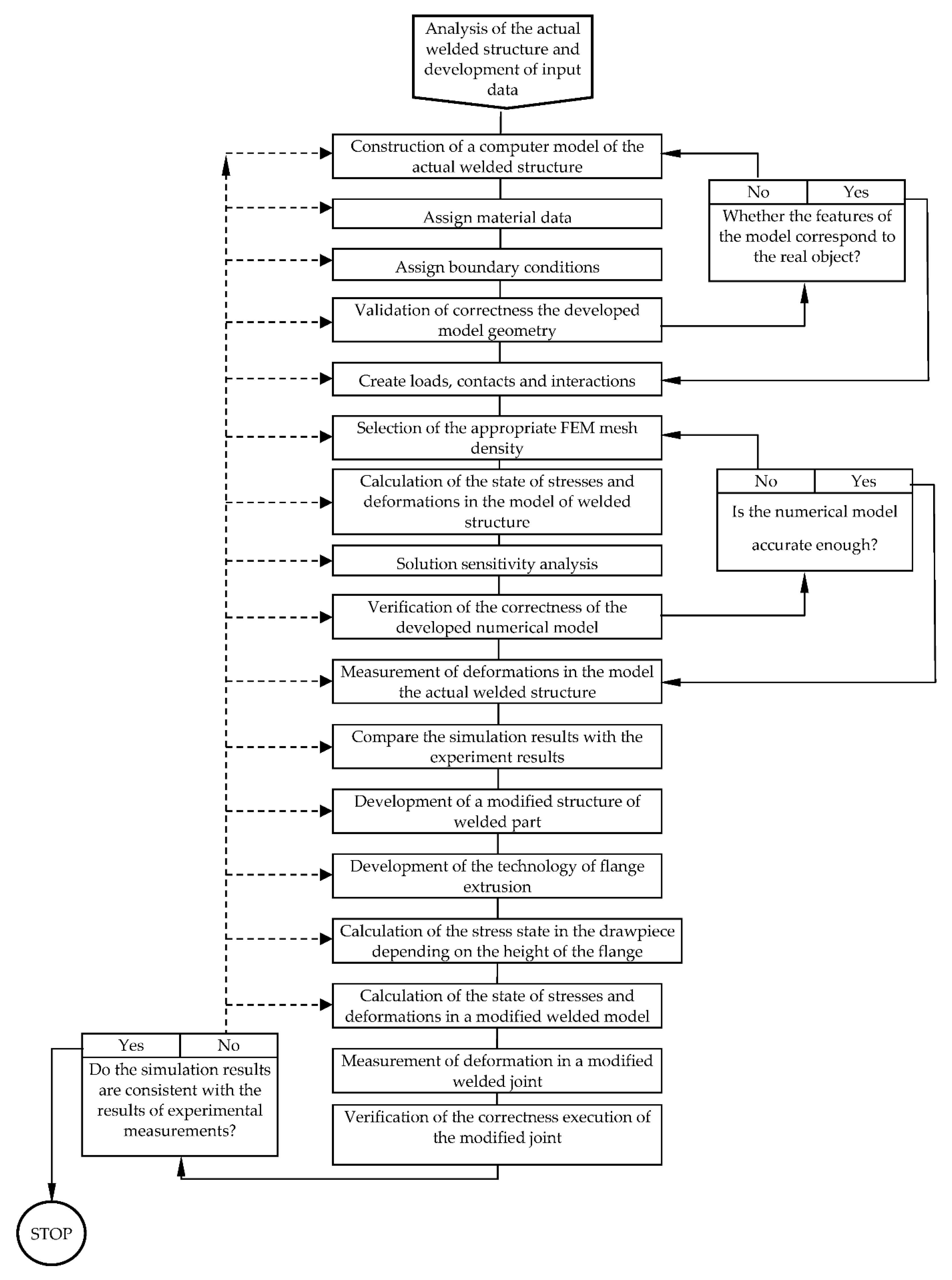 Materials 14 00504 g002