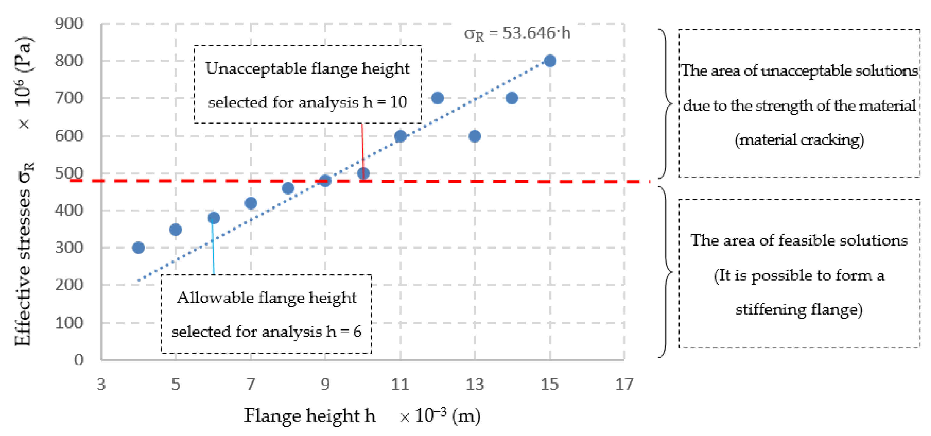 Materials 14 00504 g008