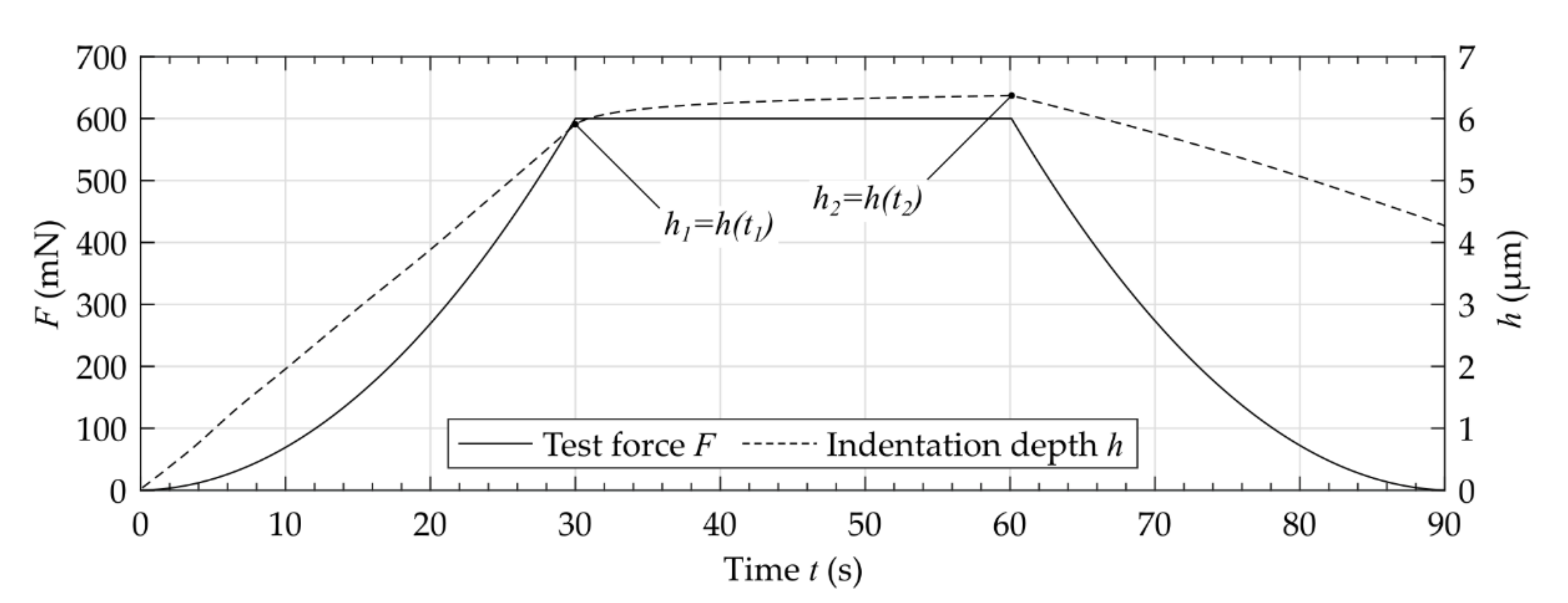 Materials 14 00505 g005 Materials 14 00505 g005