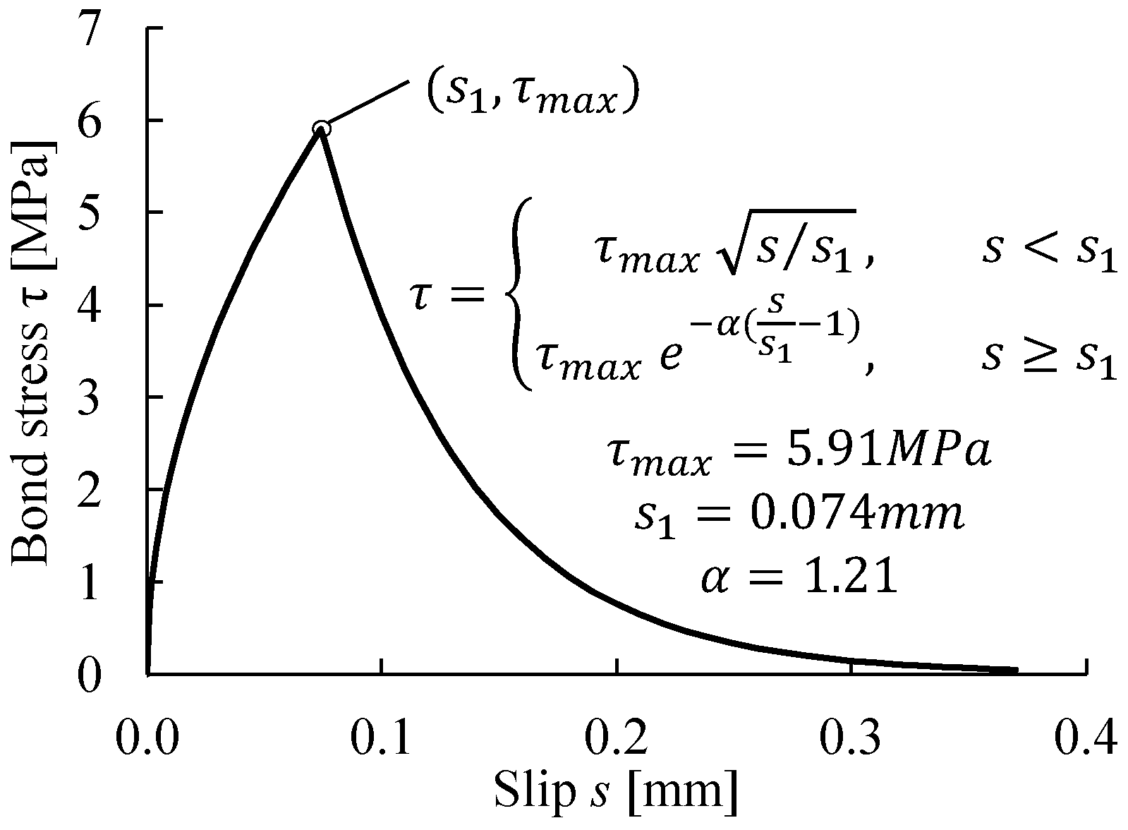 Materials 14 00506 g009