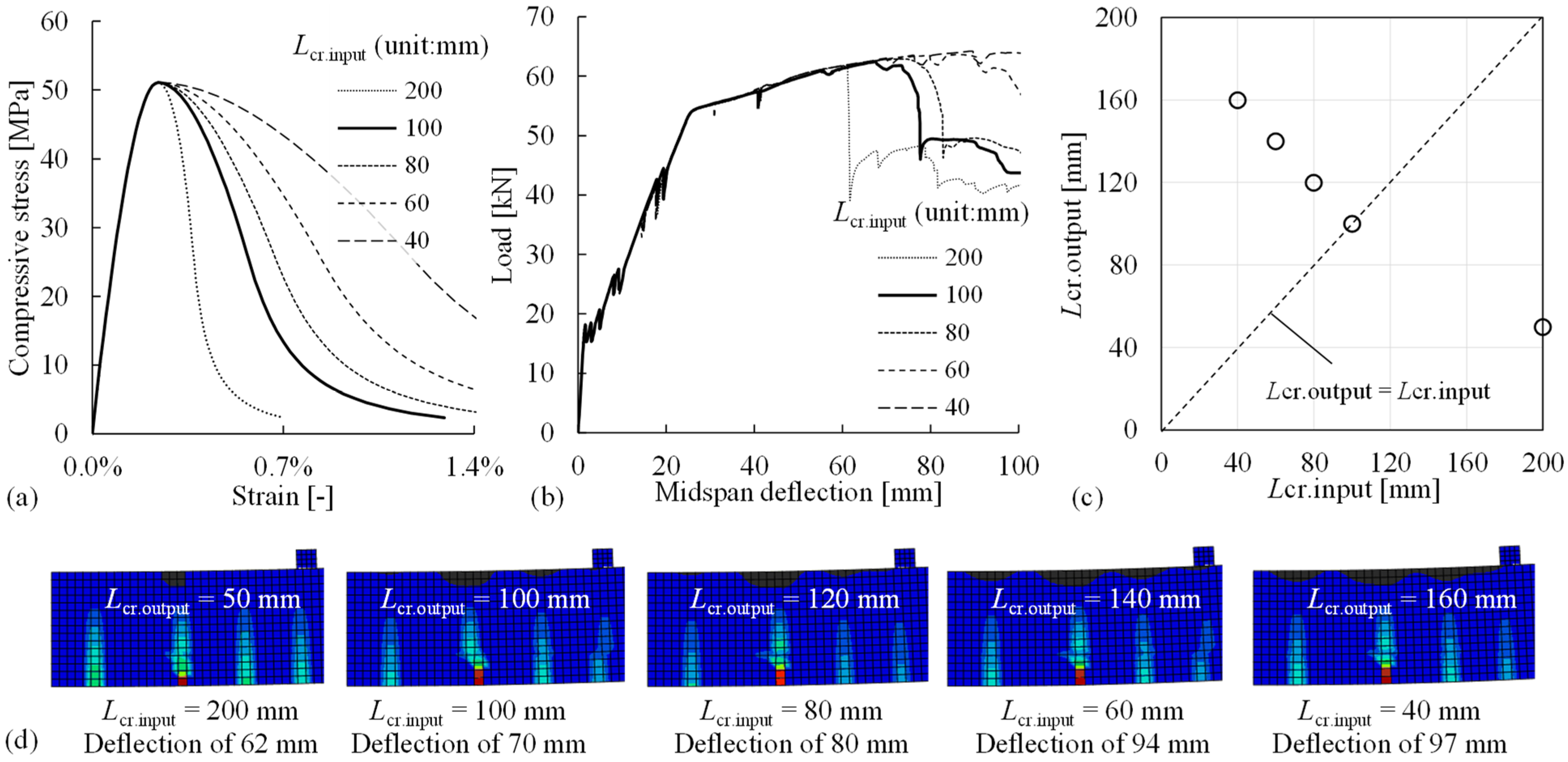 Materials 14 00506 g016