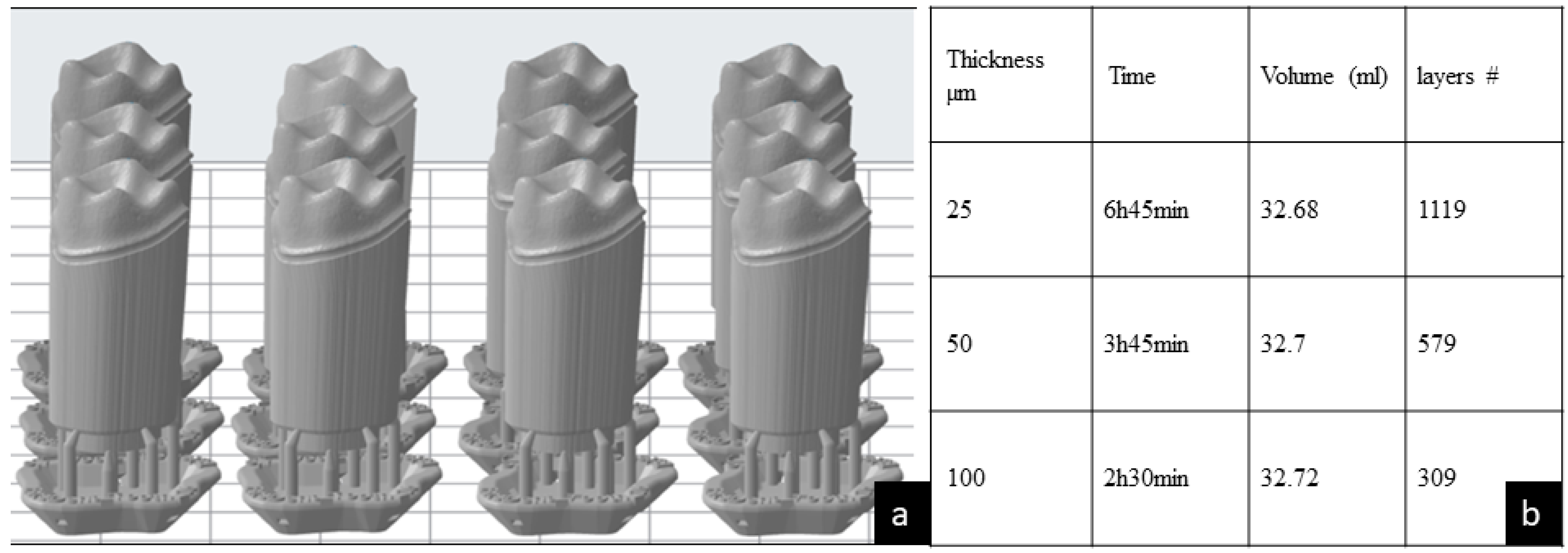 Materials Free Full Text Impact Of Layer Thickness And Storage Time On The Properties Of 3d Printed Dental Dies Html Materials Free Full Text Impact Of Layer Thickness And Storage Time On The Properties Of 3d Printed Dental Dies Html