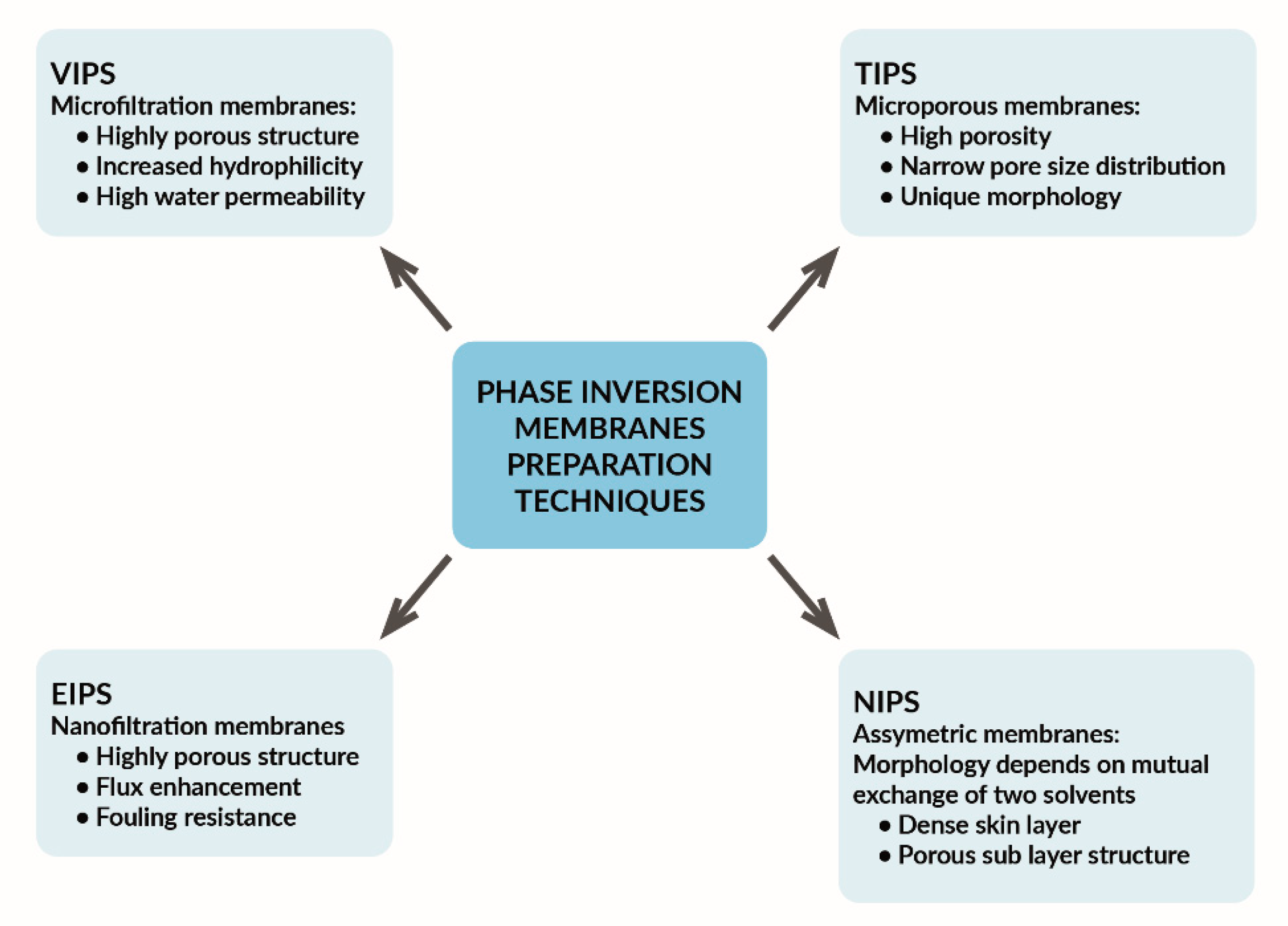 Materials 14 00513 g001