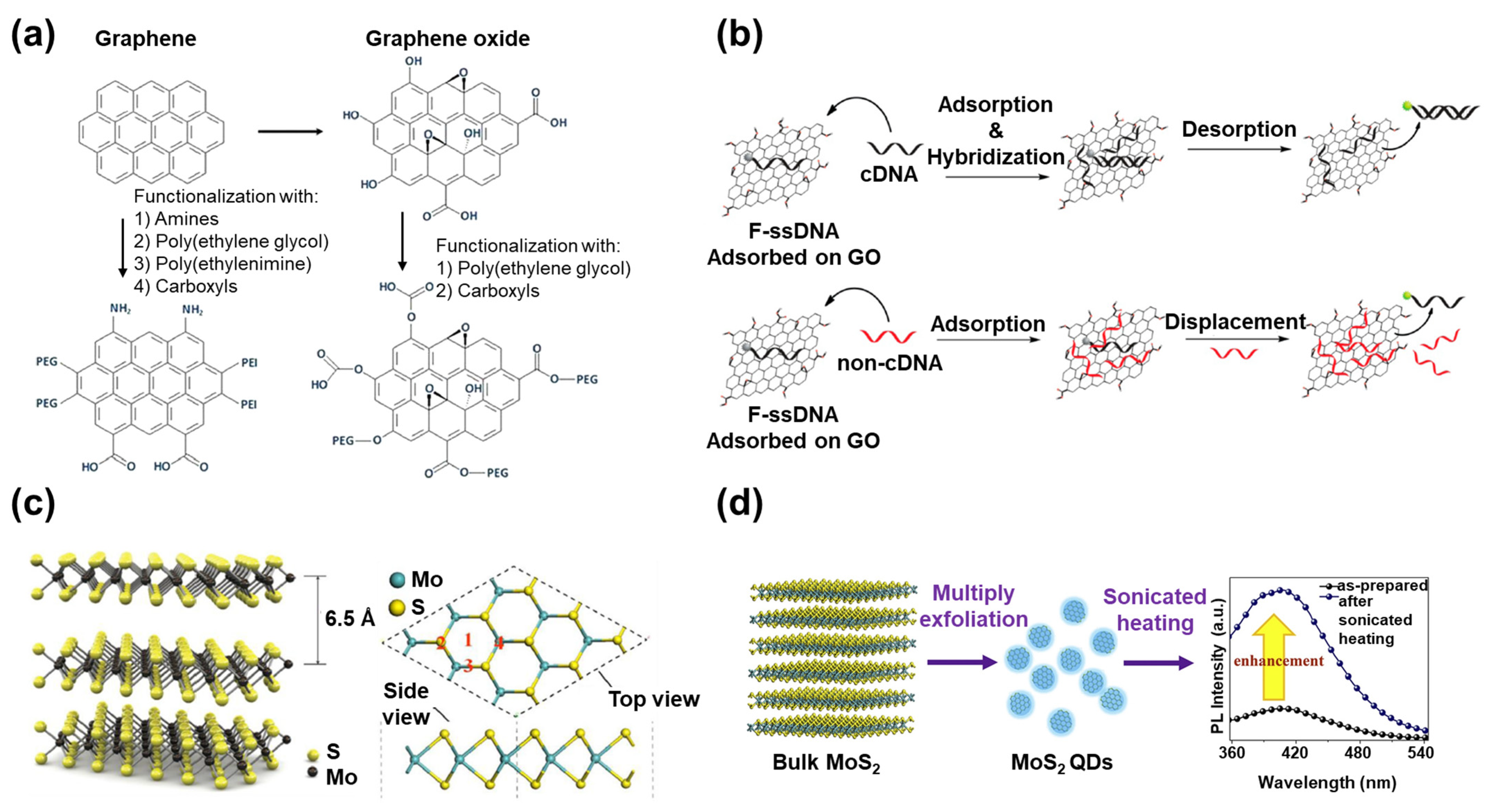 Materials 14 00518 g002 Materials 14 00518 g002