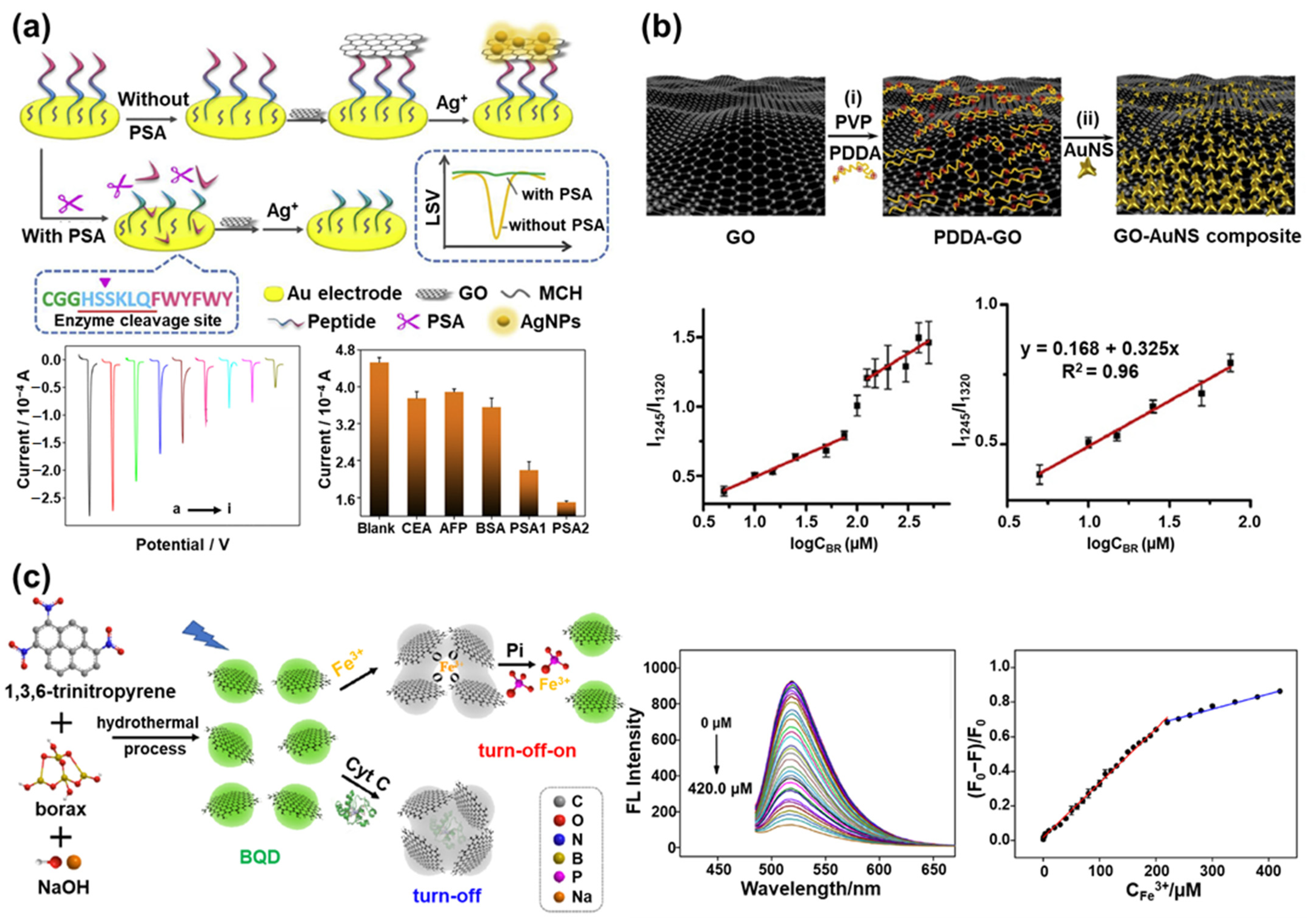 Materials 14 00518 g003 Materials 14 00518 g003