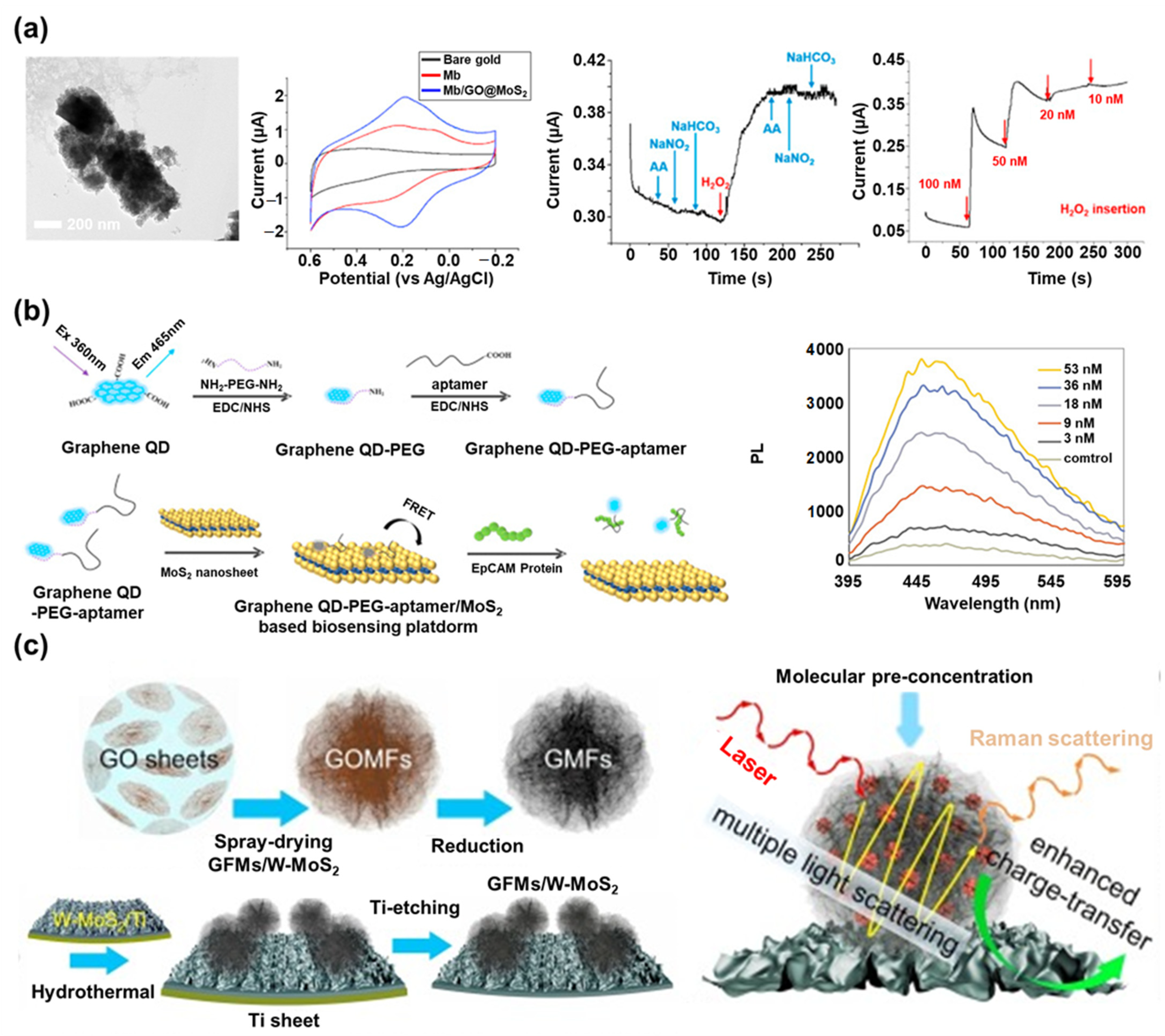 Materials 14 00518 g005 Materials 14 00518 g005