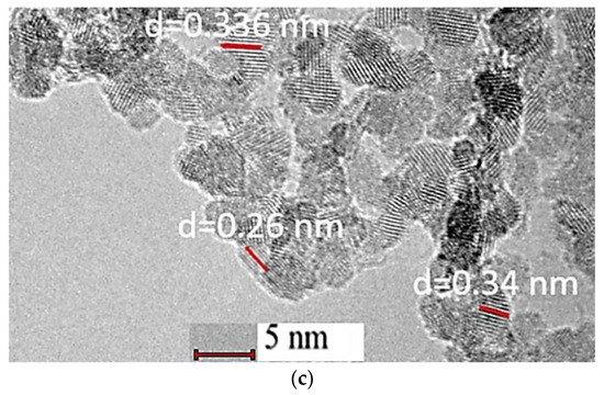 A Highly Sensitive Room Temperature CO2 Gas Sensor Based on