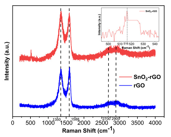 A Highly Sensitive Room Temperature CO2 Gas Sensor Based on