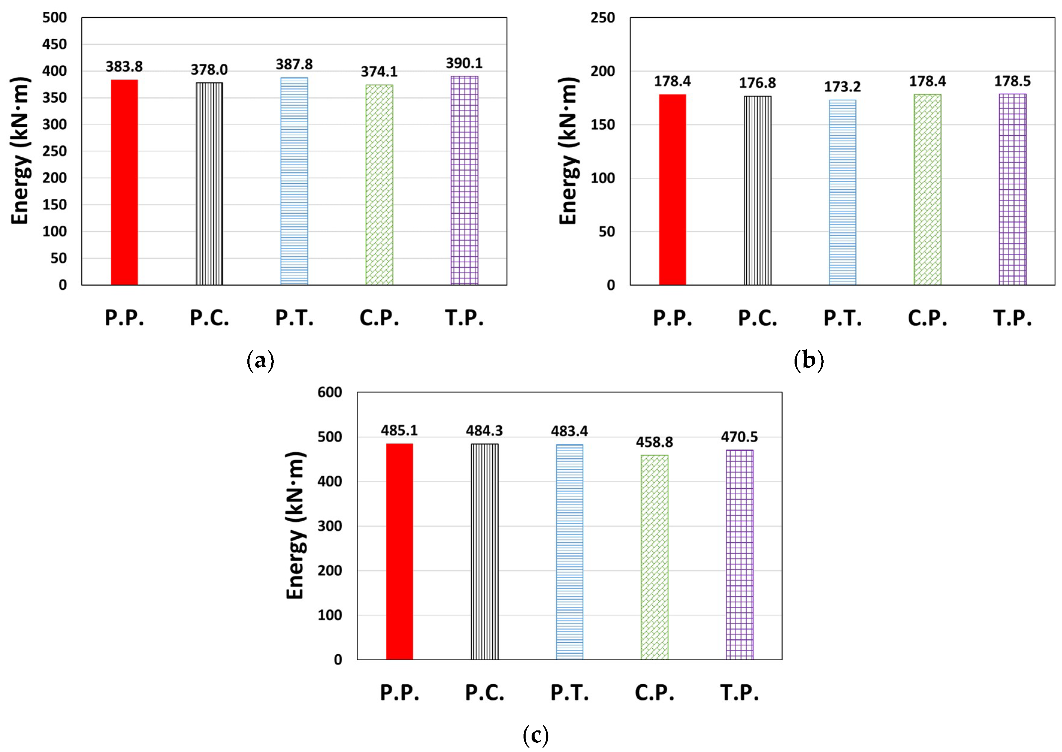 Materials 14 00524 g008