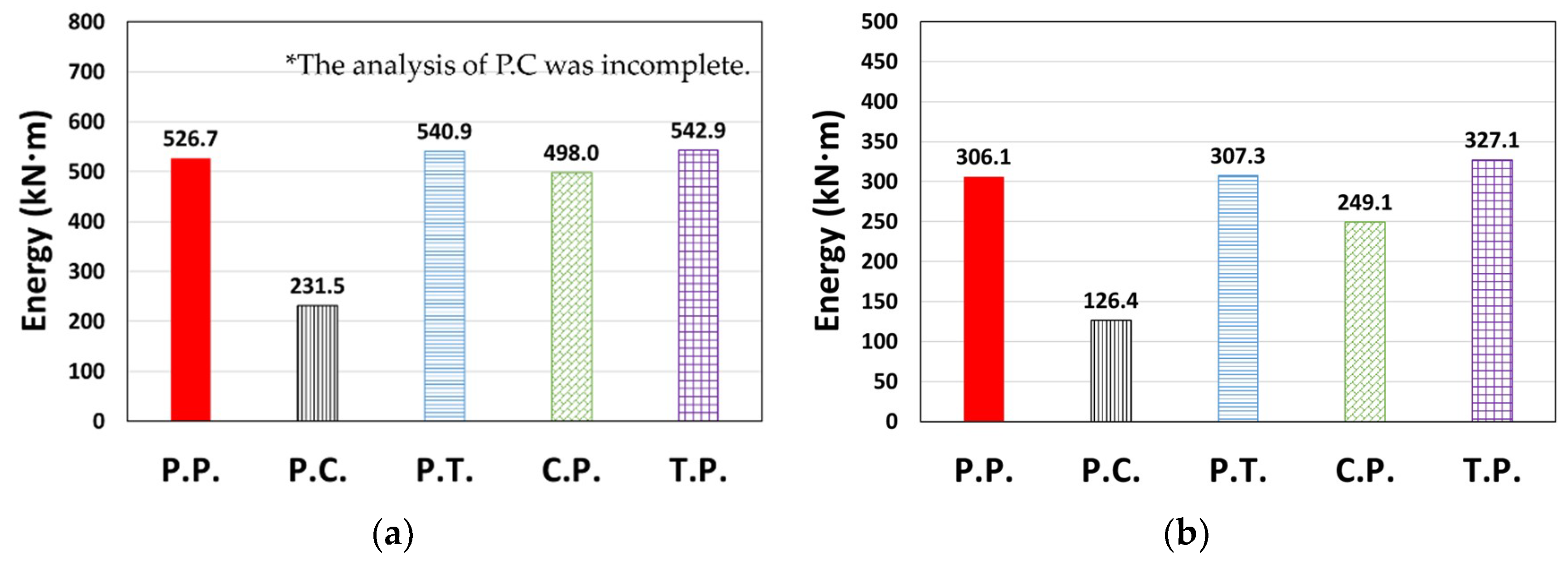 Materials 14 00524 g010a