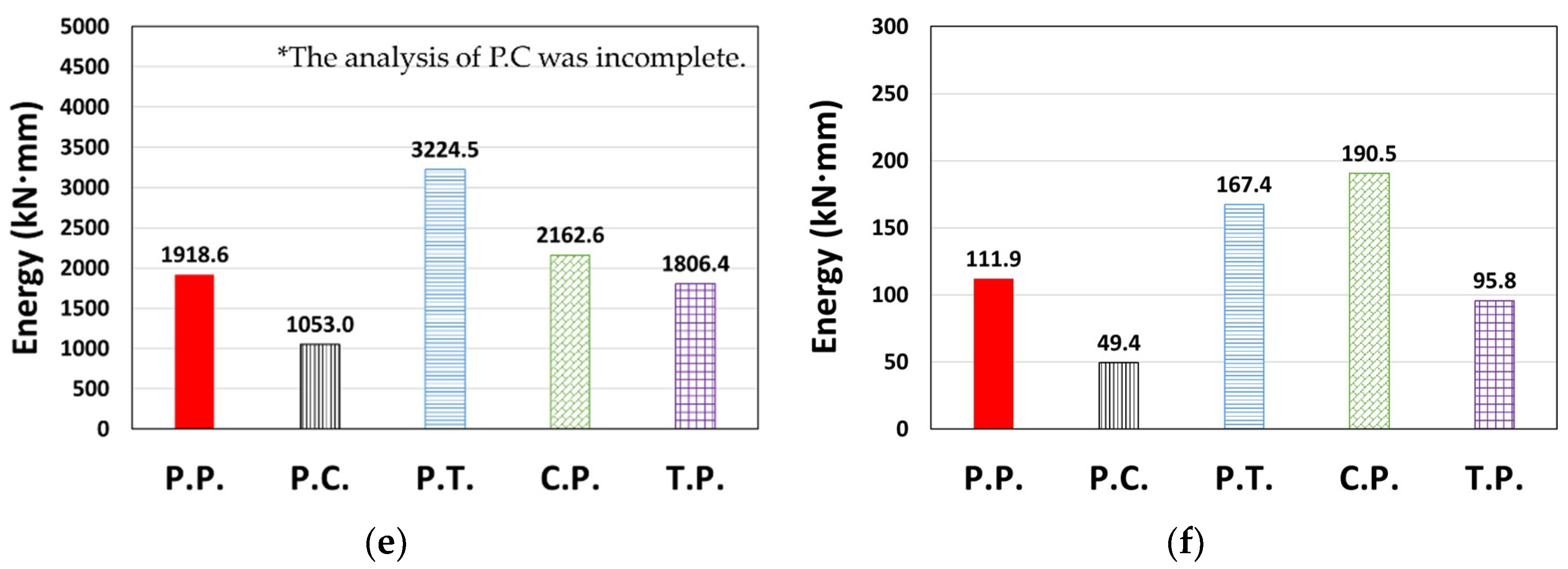 Materials 14 00524 g014b