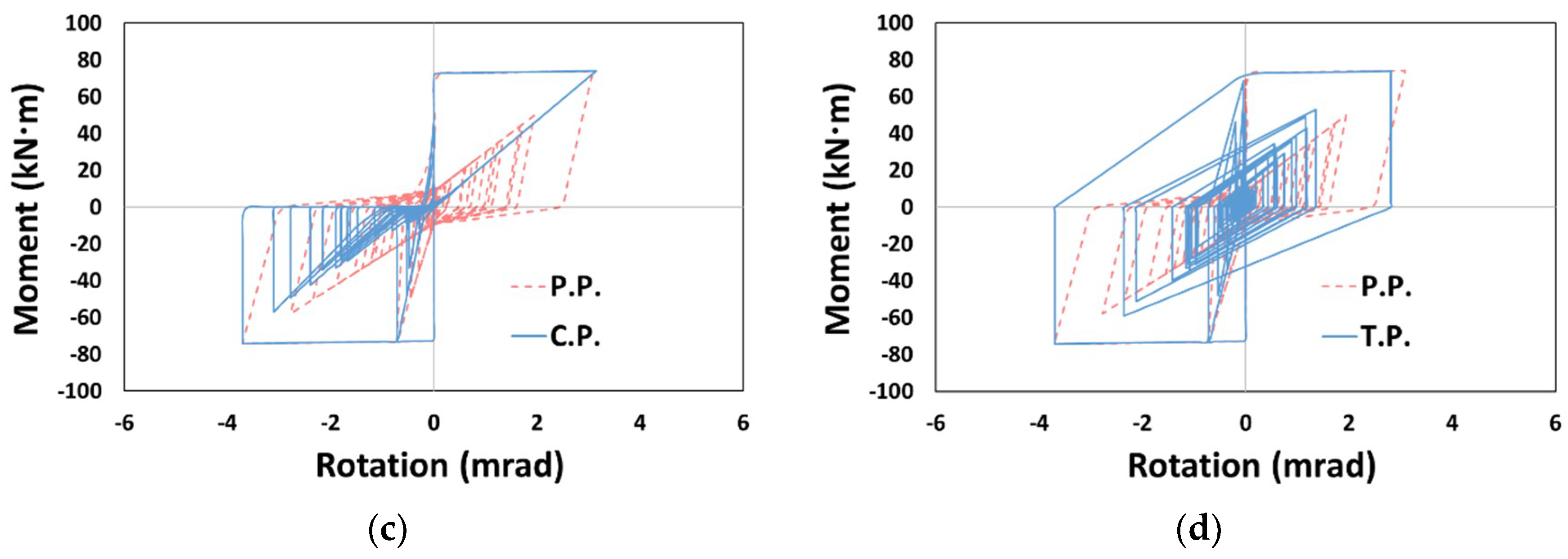 Materials 14 00524 g015b