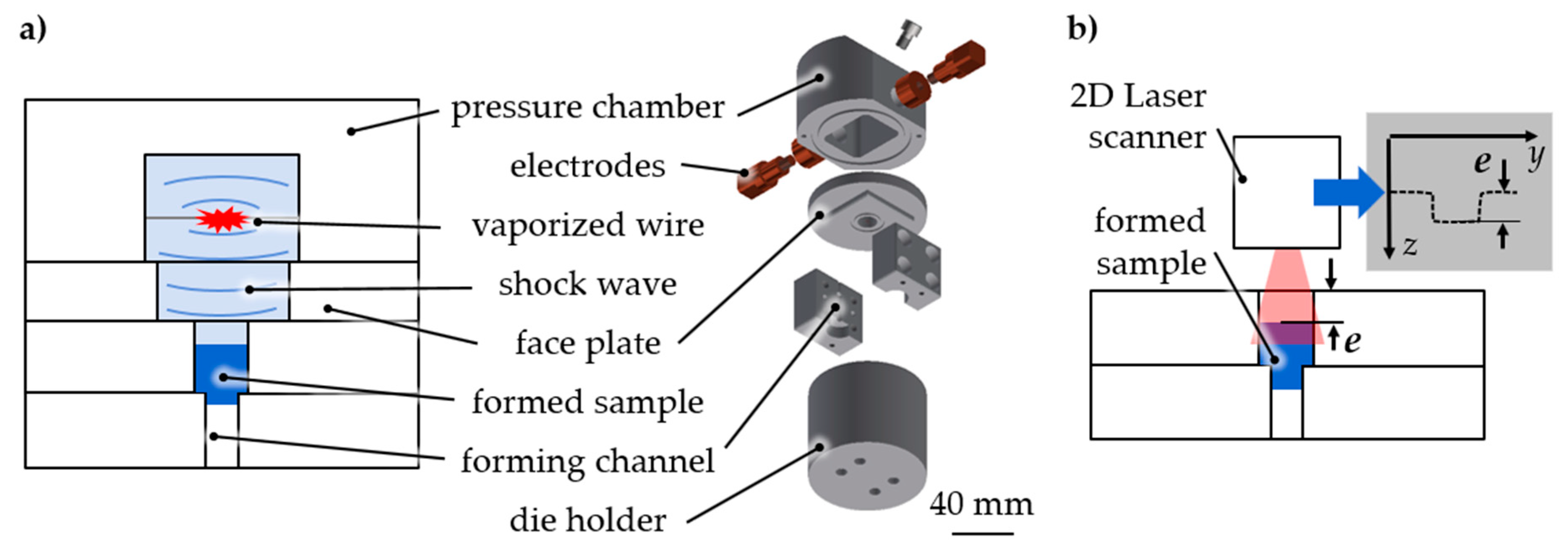 Materials 14 00525 g001 Materials 14 00525 g001
