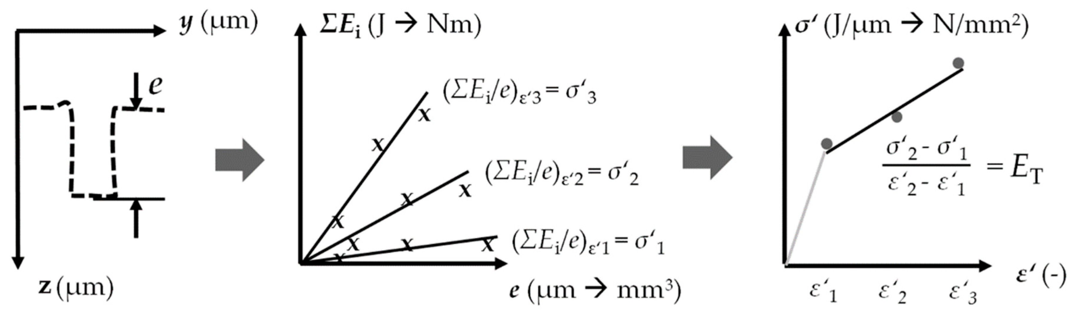Materials 14 00525 g002 Materials 14 00525 g002
