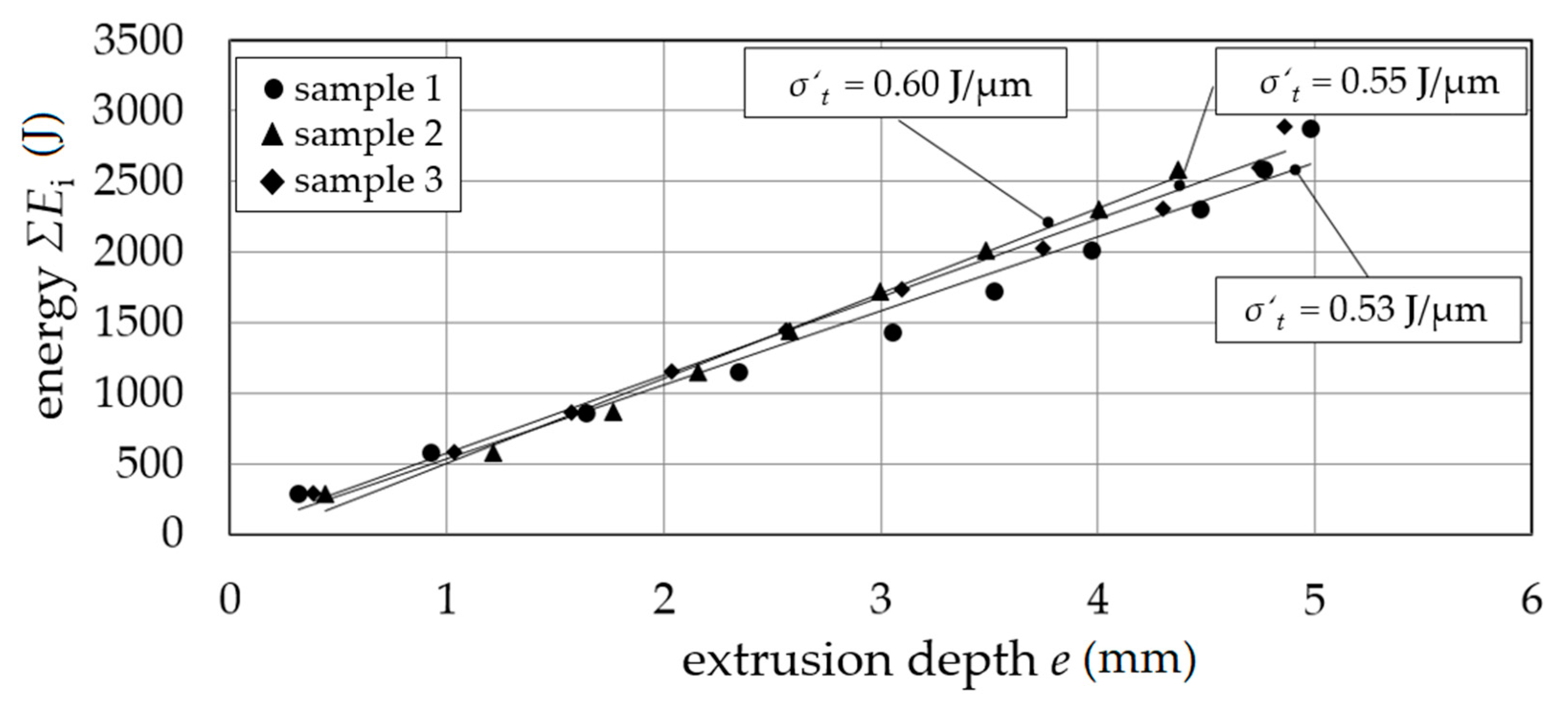 Materials 14 00525 g007 Materials 14 00525 g007
