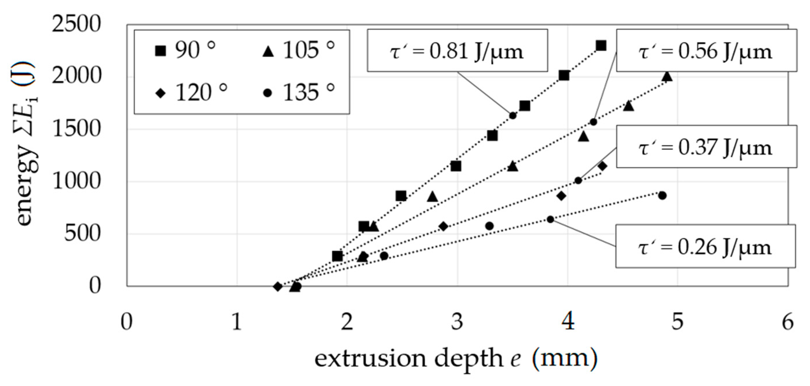 Materials 14 00525 g012 Materials 14 00525 g012