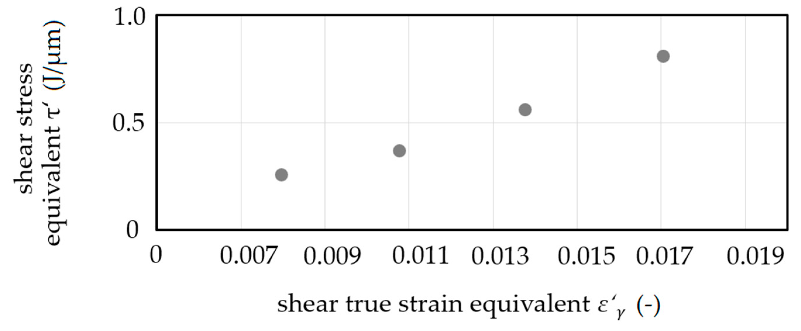 Materials 14 00525 g013 Materials 14 00525 g013