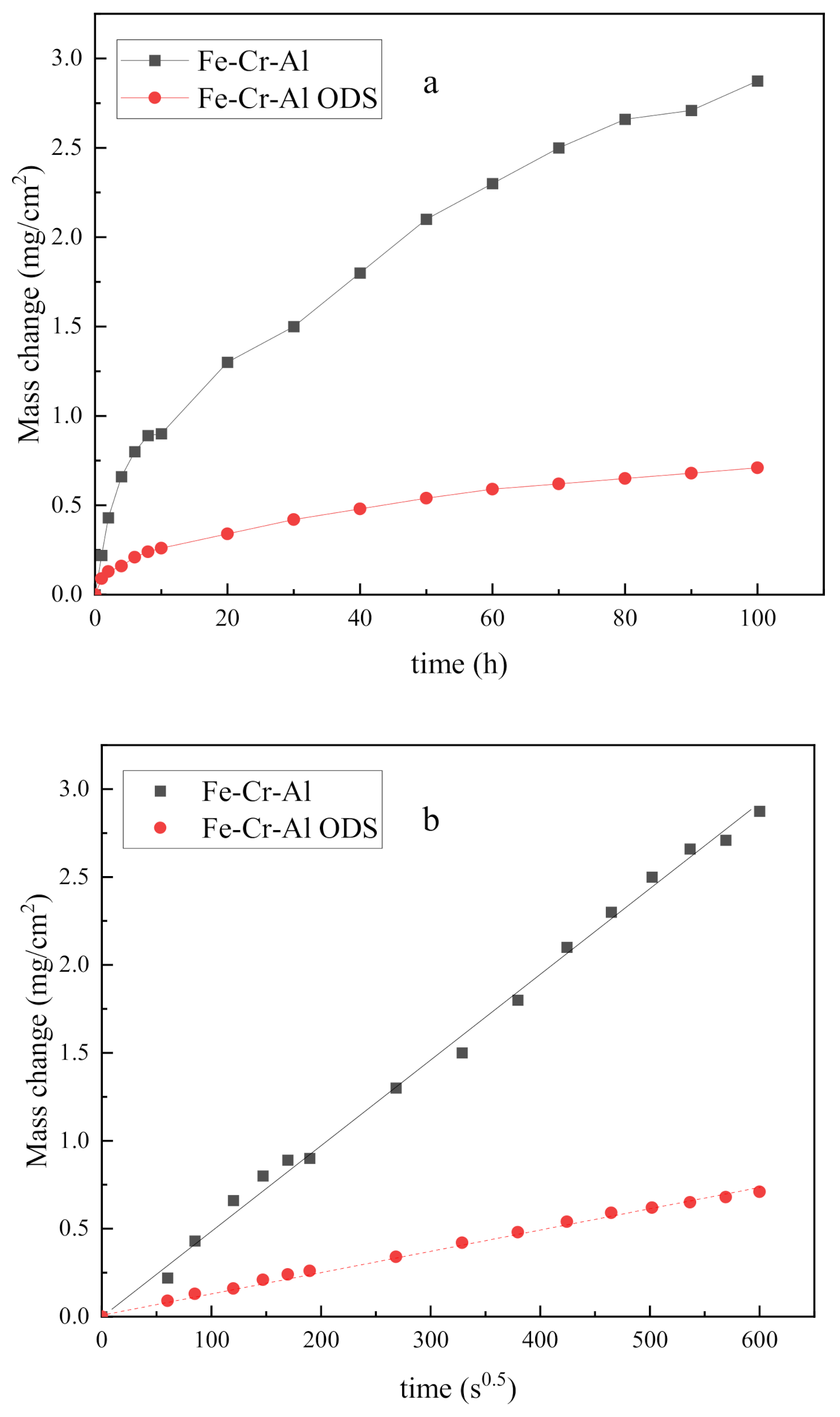 Materials 14 00526 g001 550