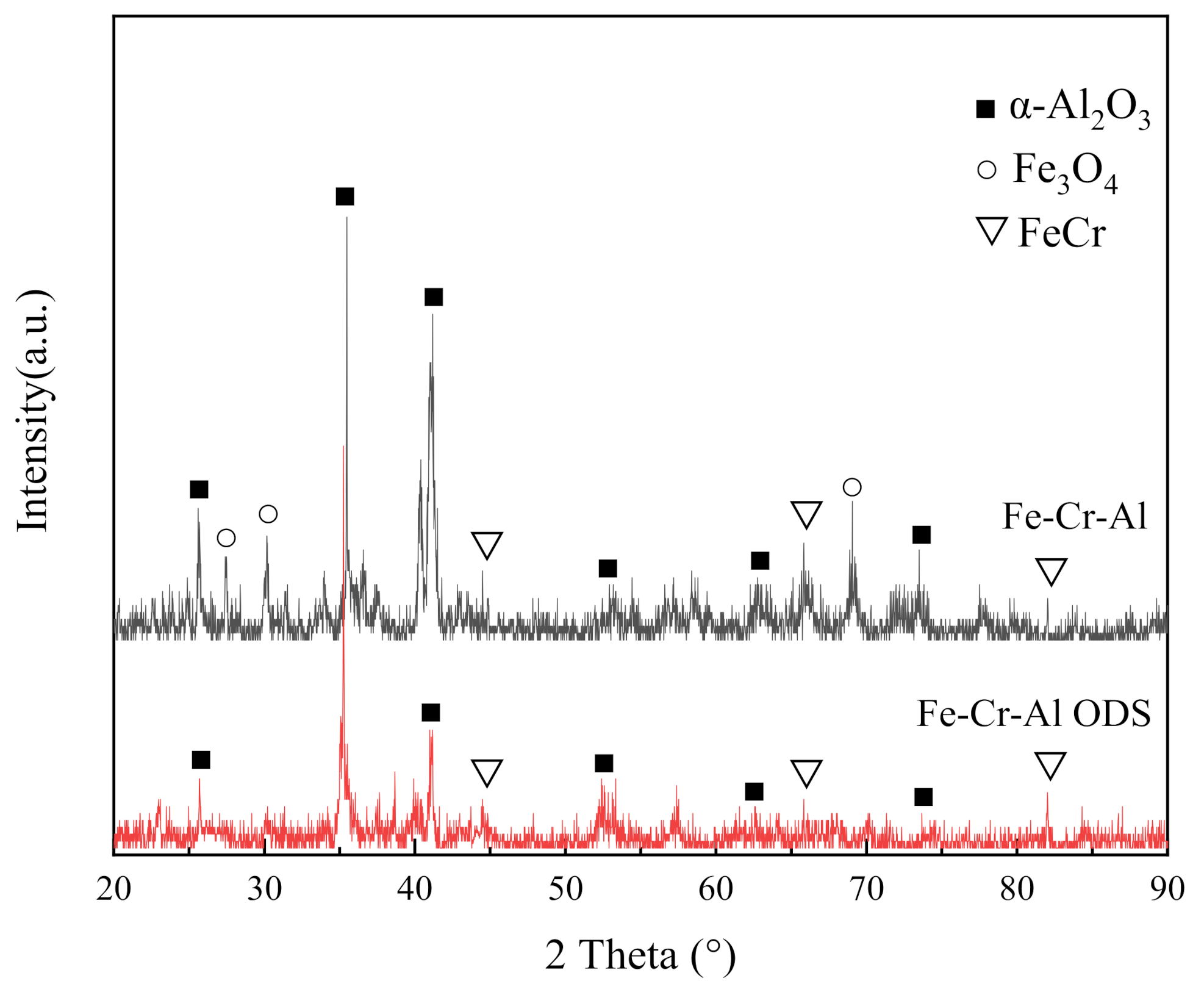 Materials 14 00526 g003 550