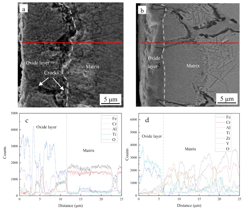 Materials 14 00526 g004 550