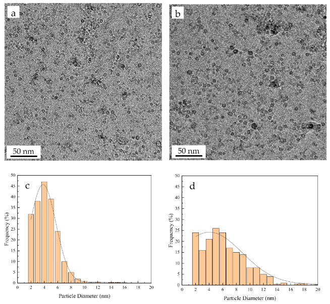 Materials 14 00526 g006 550
