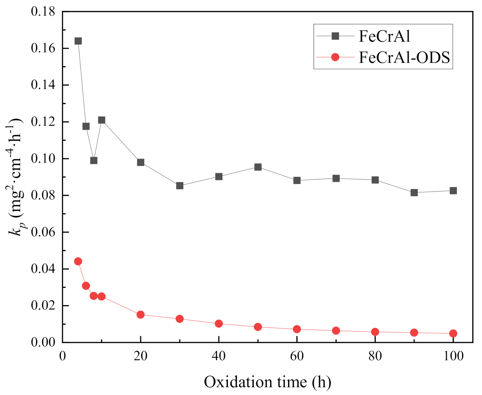 Materials 14 00526 g007 550