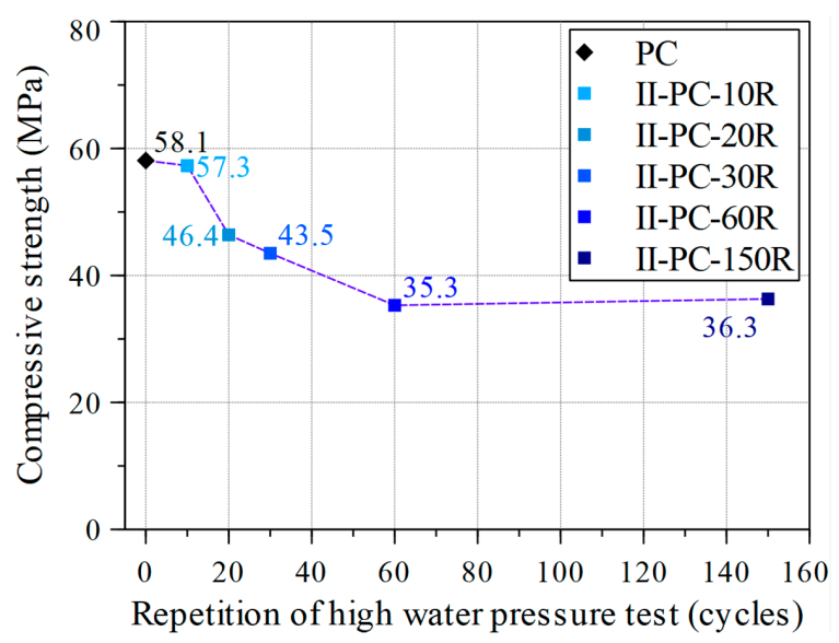 Materials 14 00527 g010 Materials 14 00527 g010