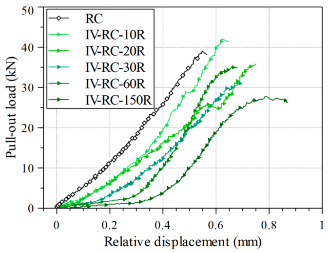Materials 14 00527 g016 Materials 14 00527 g016