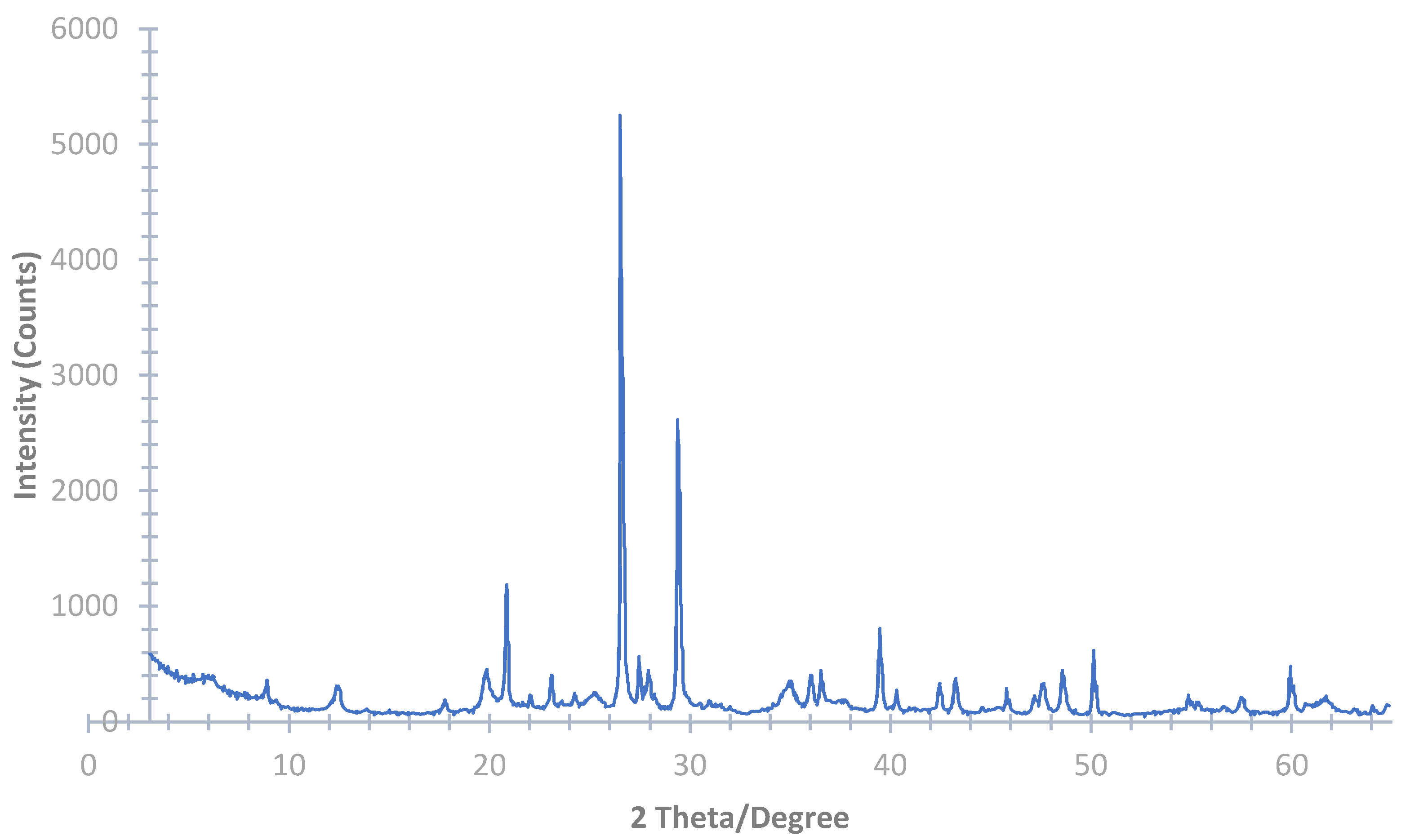 Materials 14 00528 g002