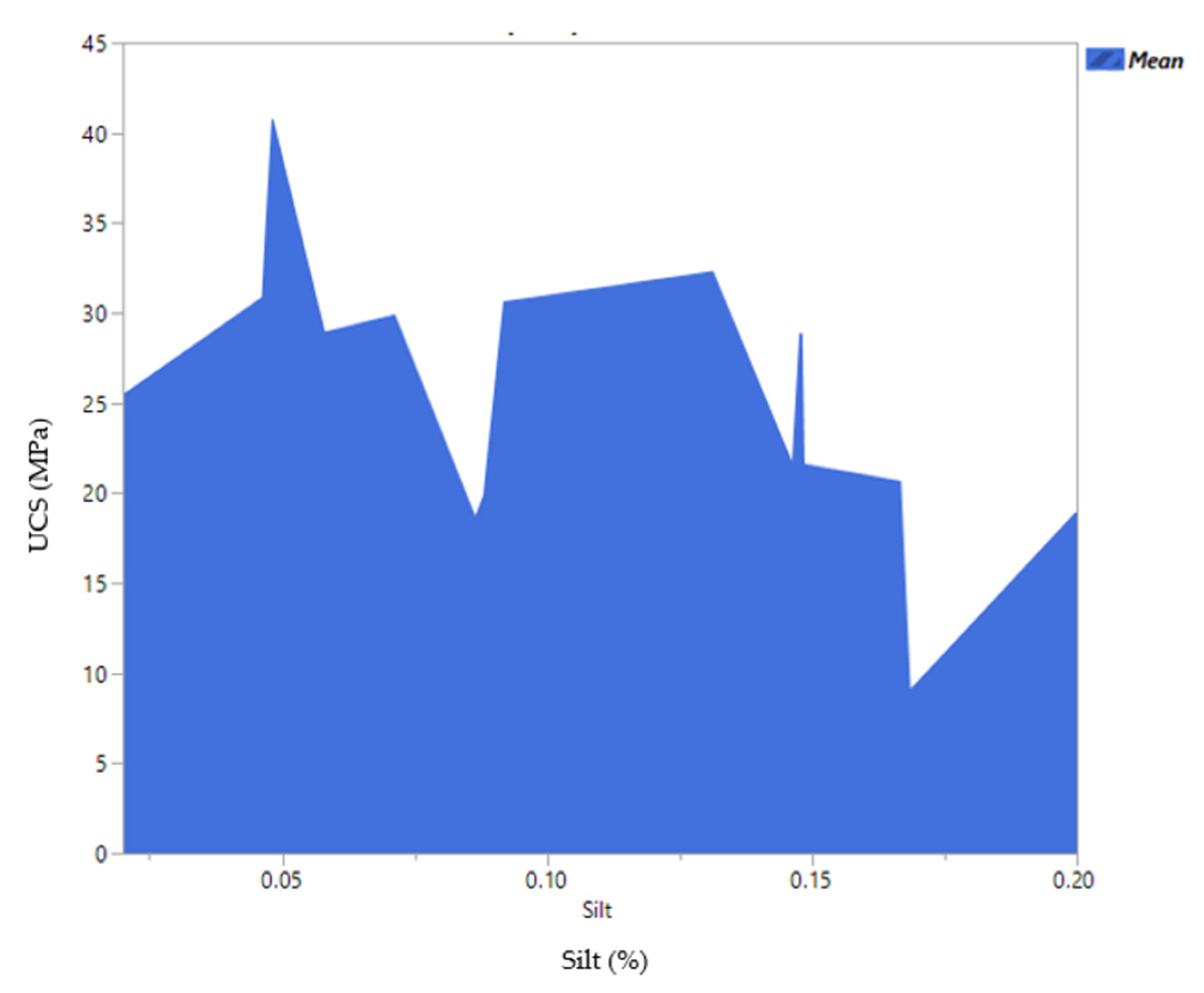 Materials 14 00528 g011