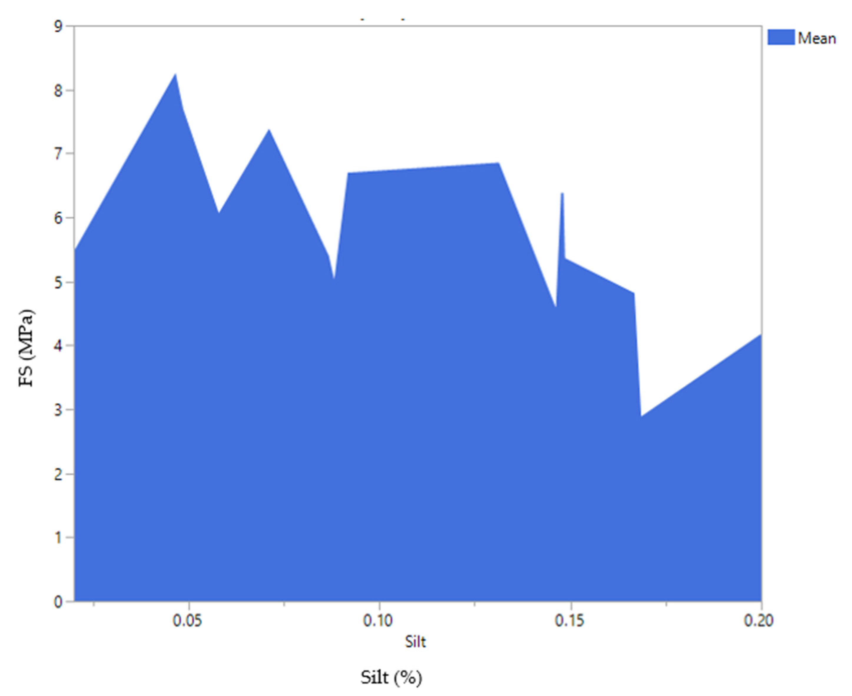 Materials 14 00528 g015